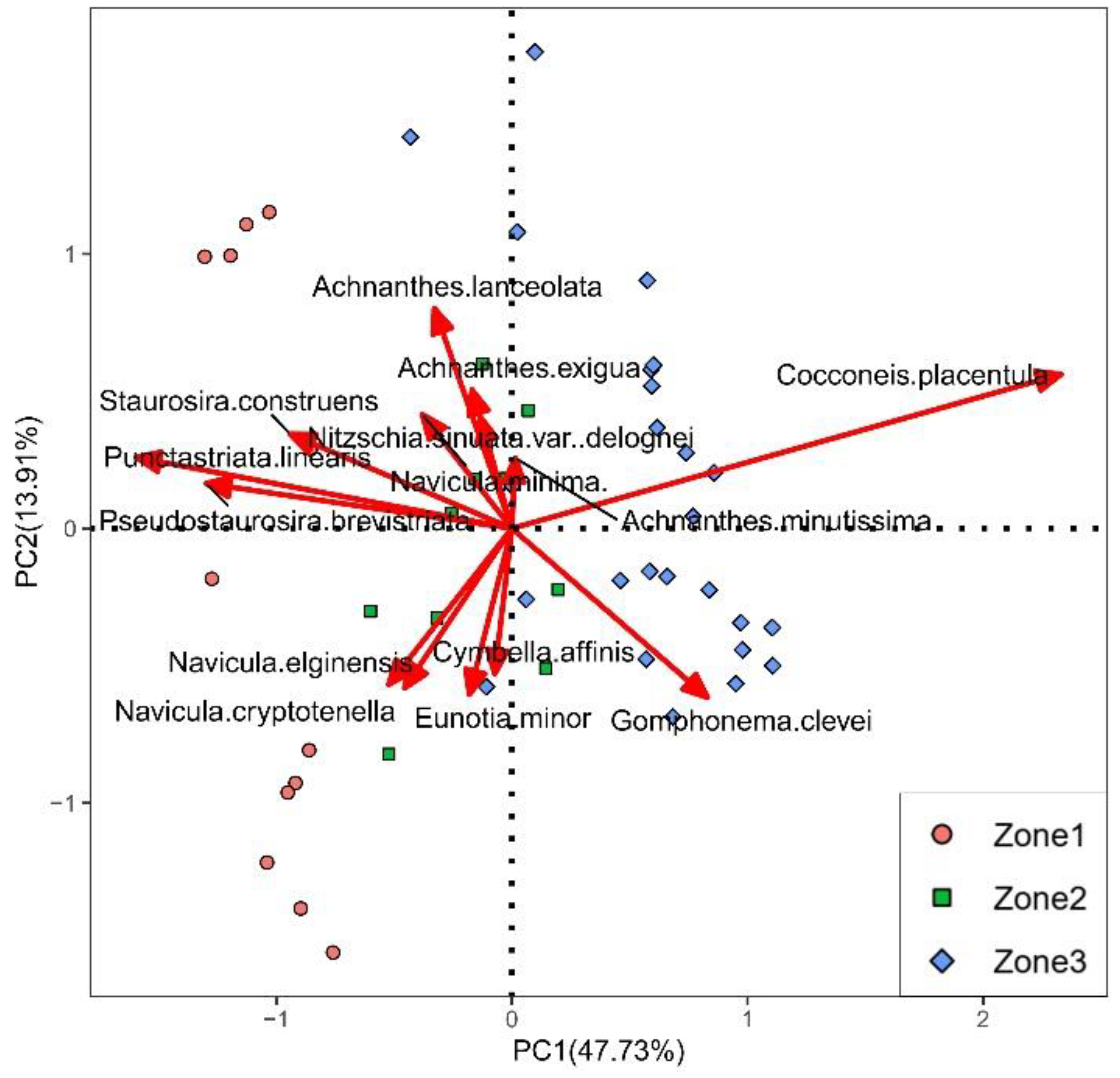 Diversity 14 00166 g006