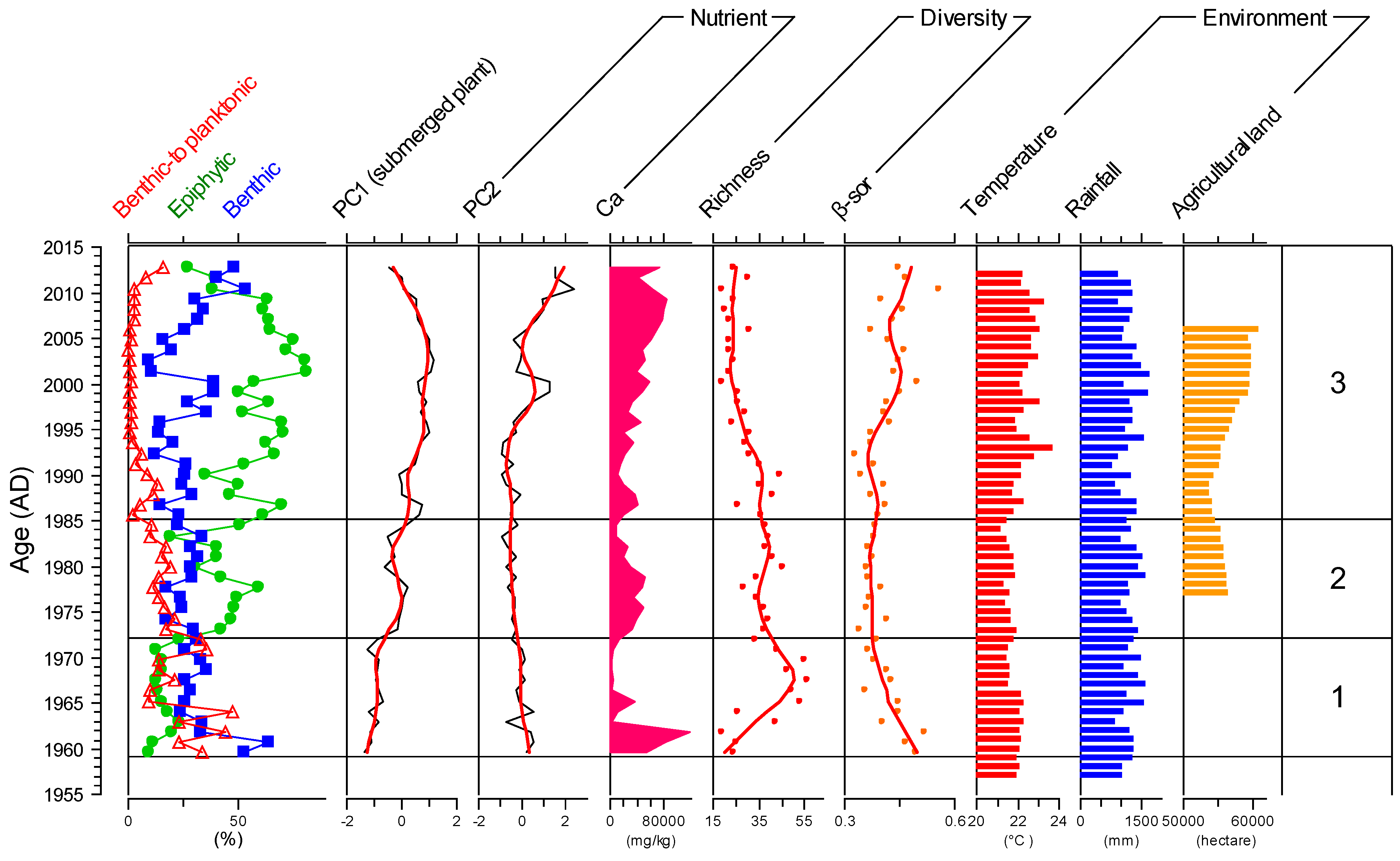 Diversity 14 00166 g007