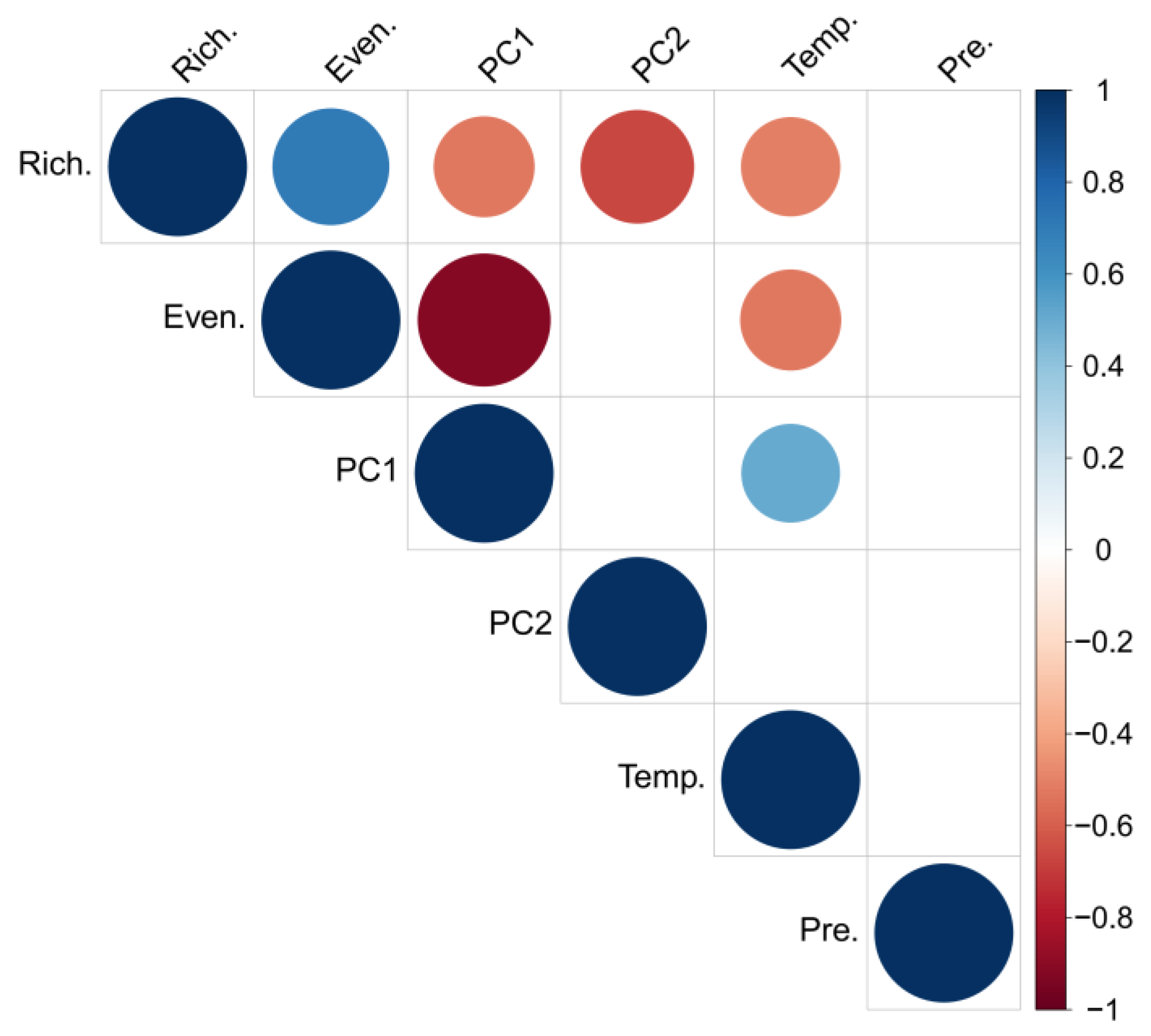 Diversity 14 00166 g008