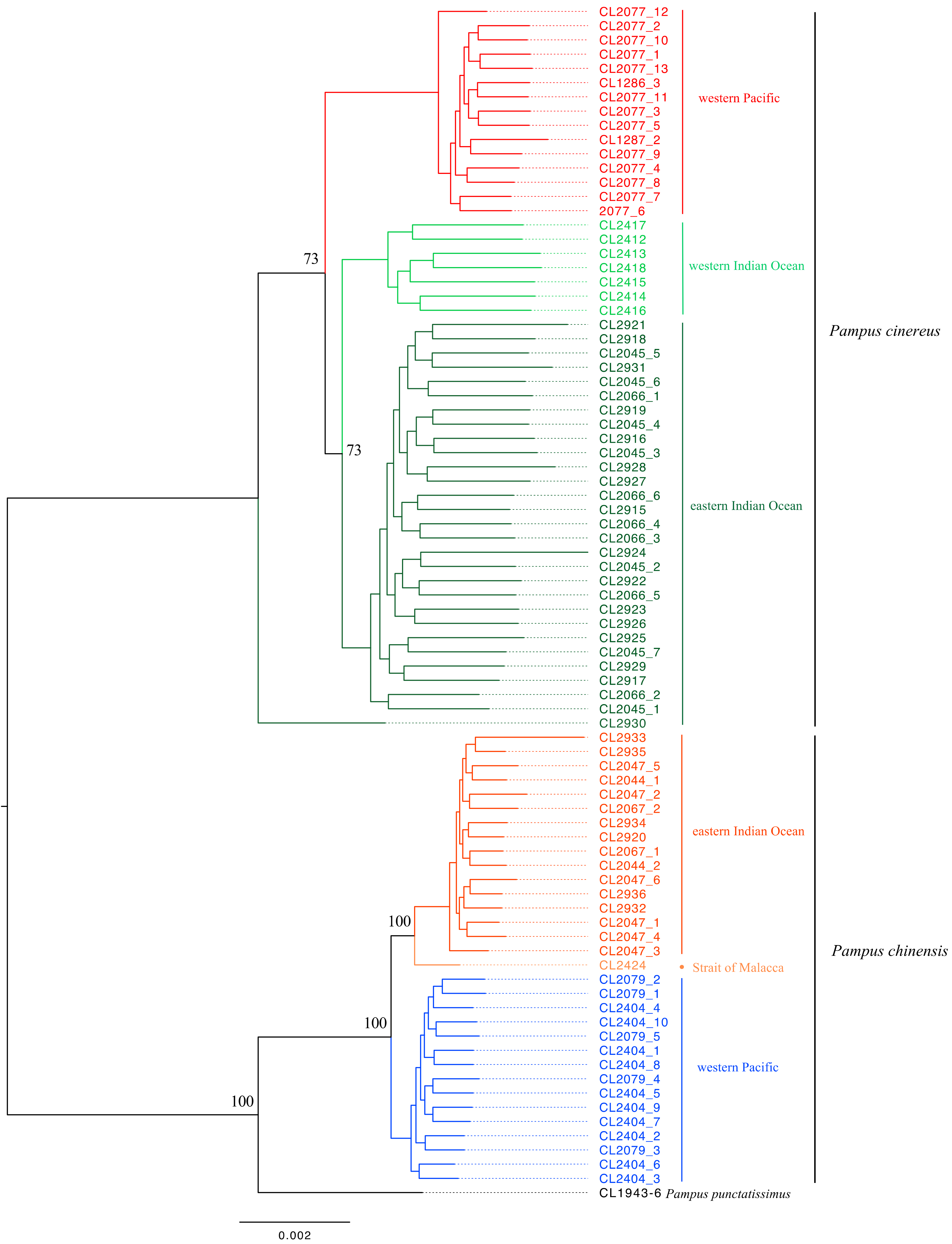 Diversity 14 00180 g004