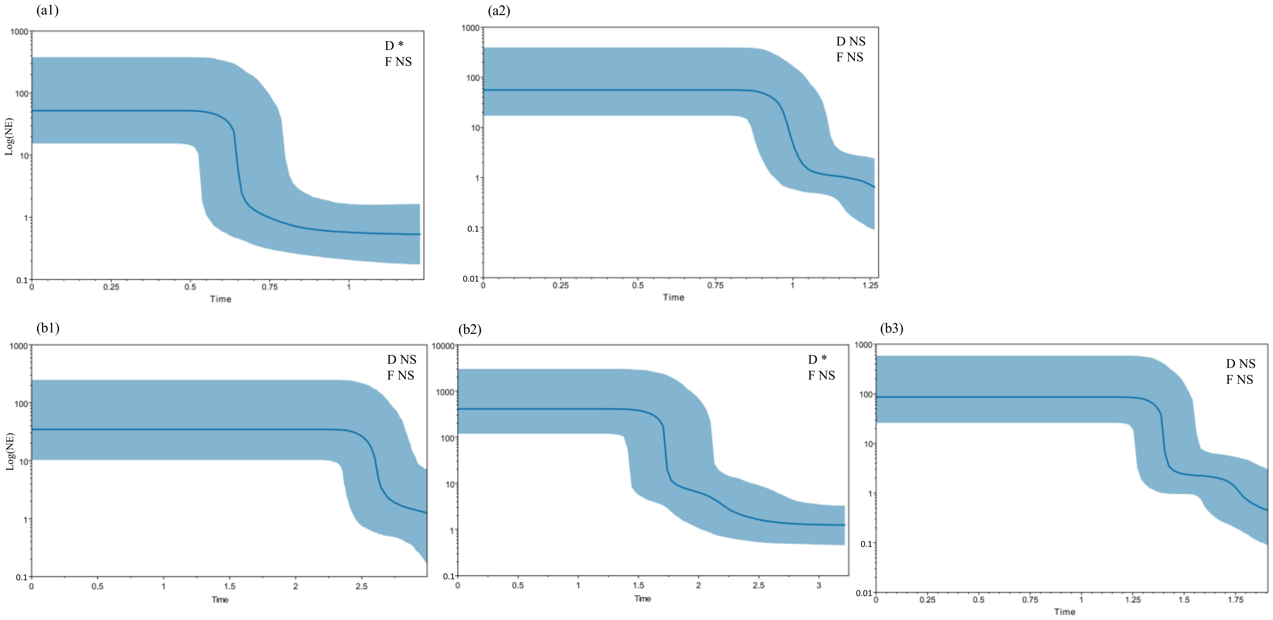 Diversity 14 00180 g006