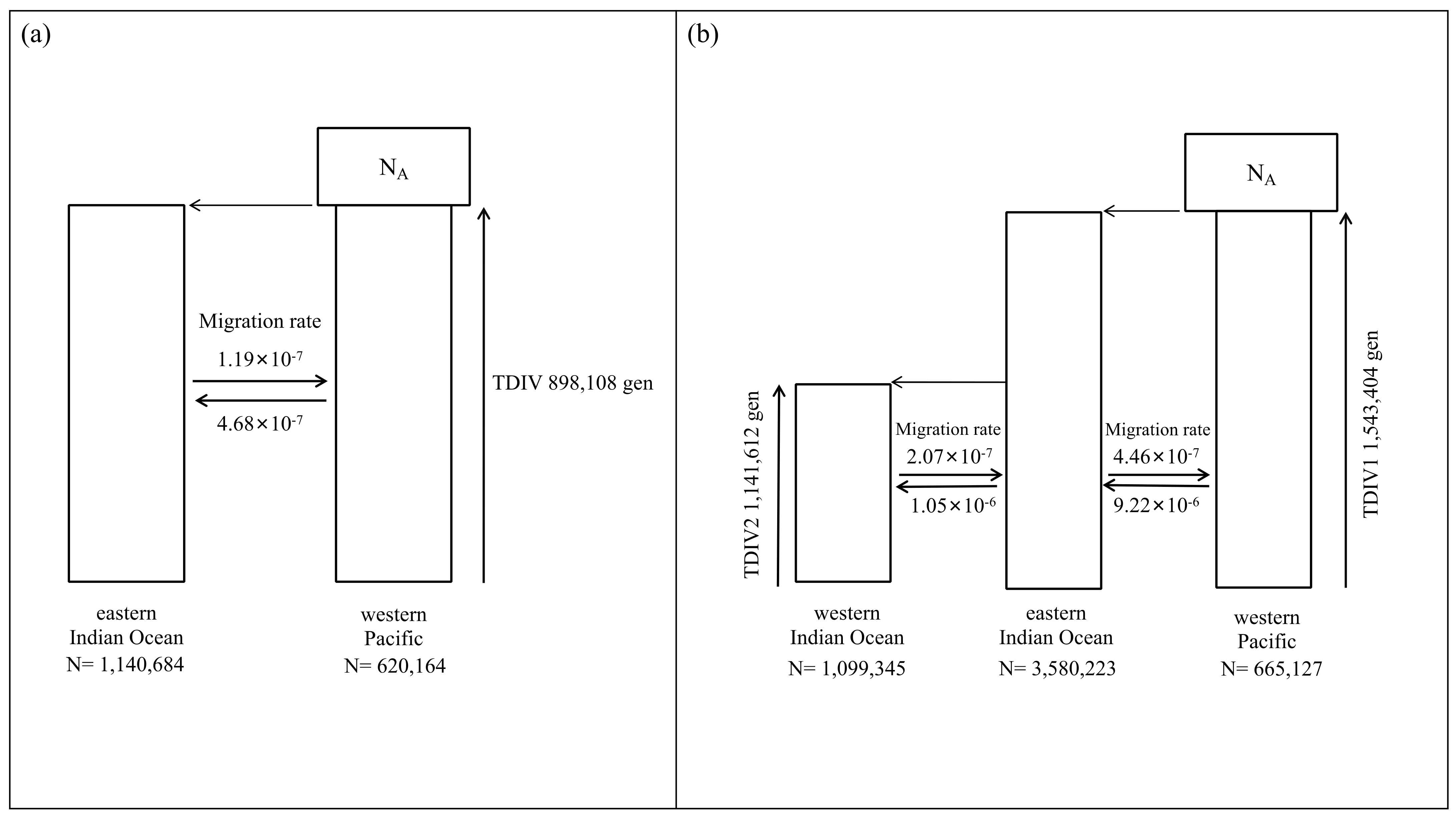 Diversity 14 00180 g007