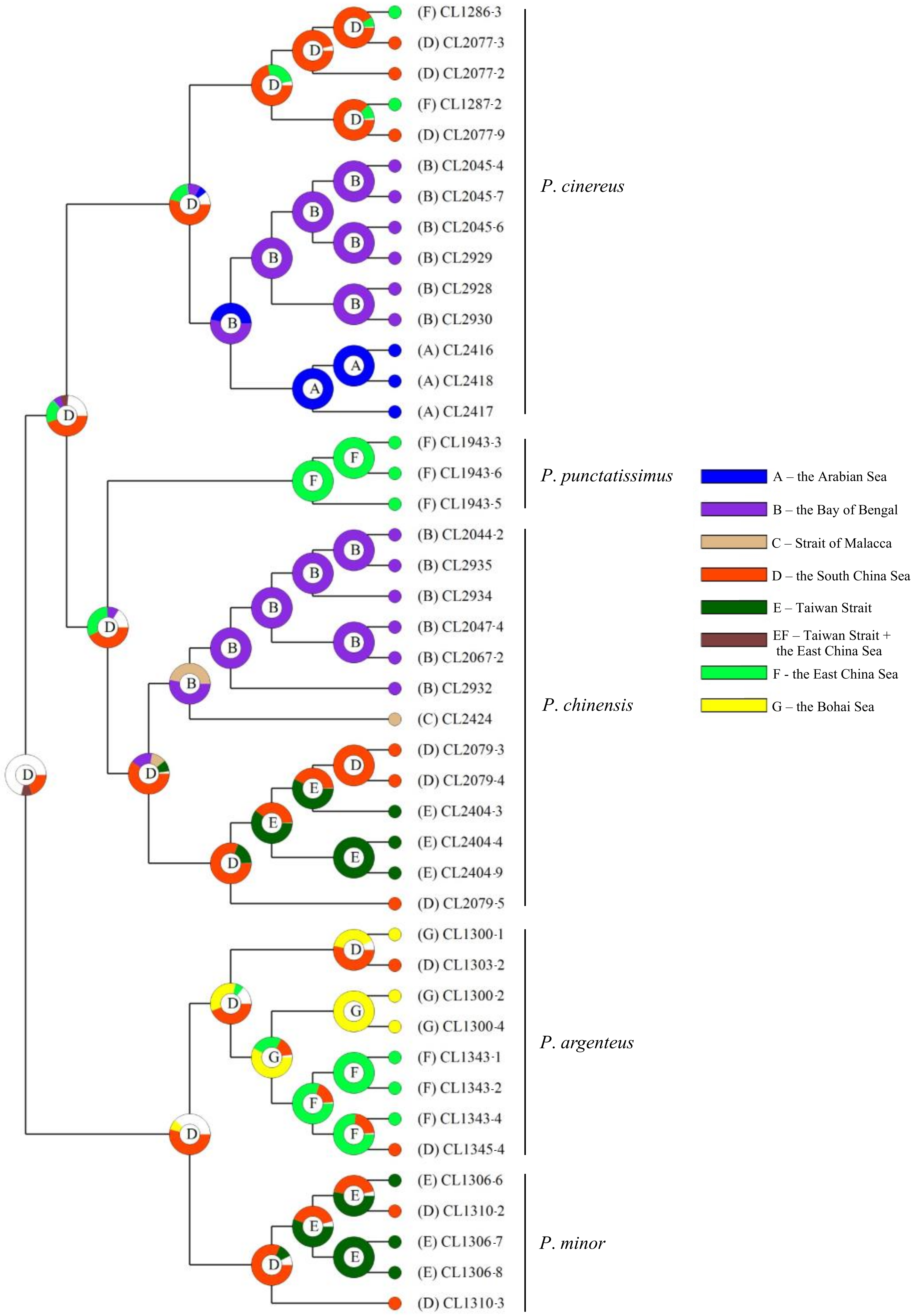 Diversity 14 00180 g008
