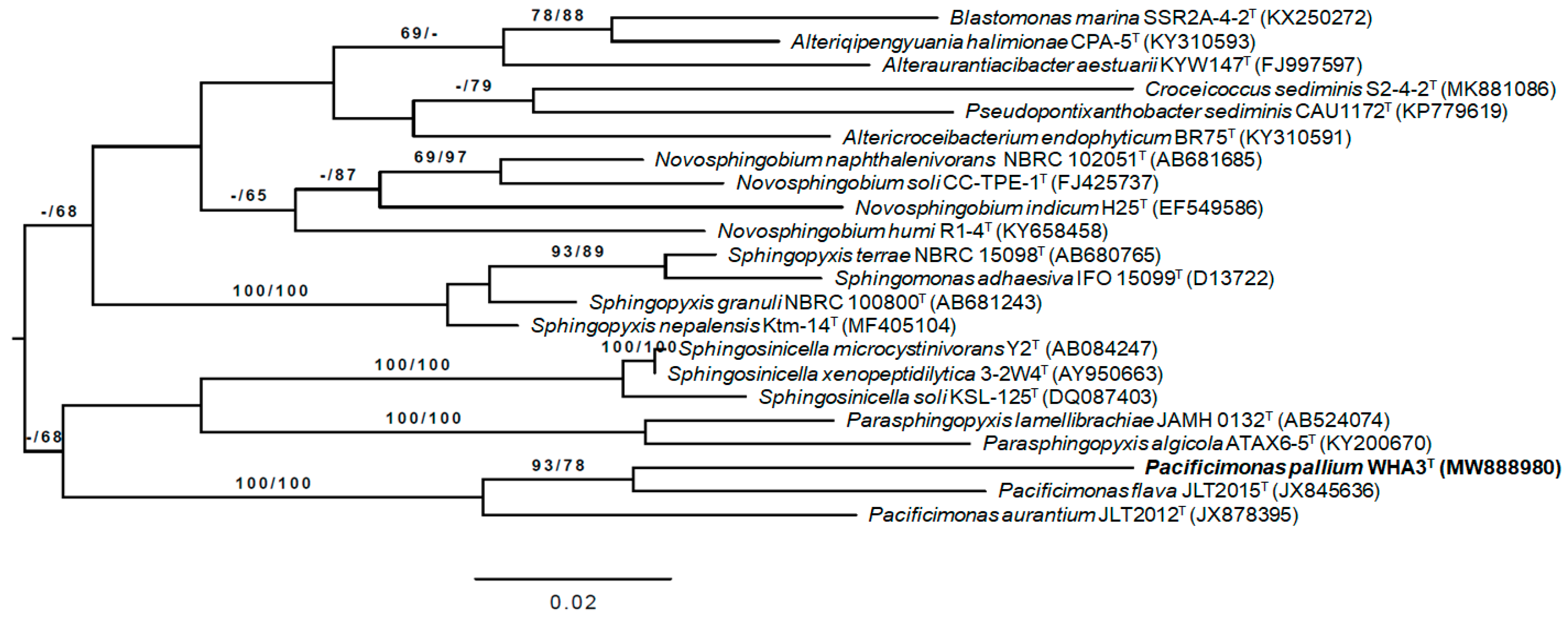 Diversity 14 00181 g002