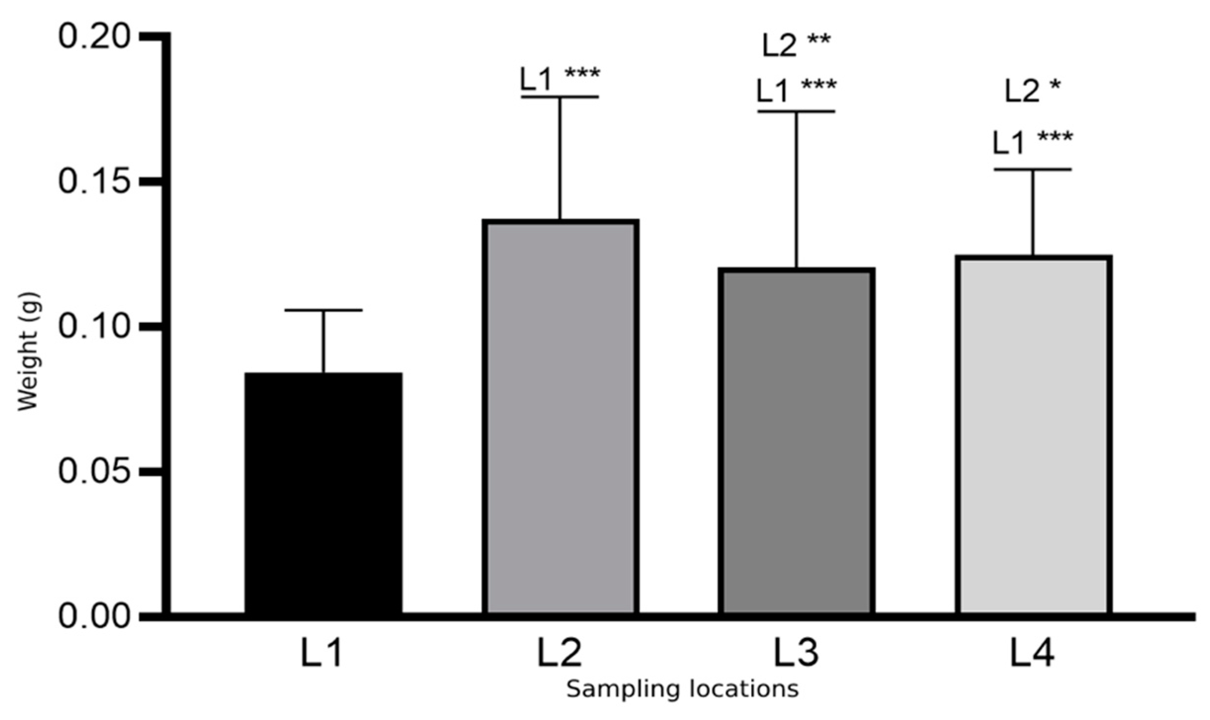 Diversity 14 00226 g003