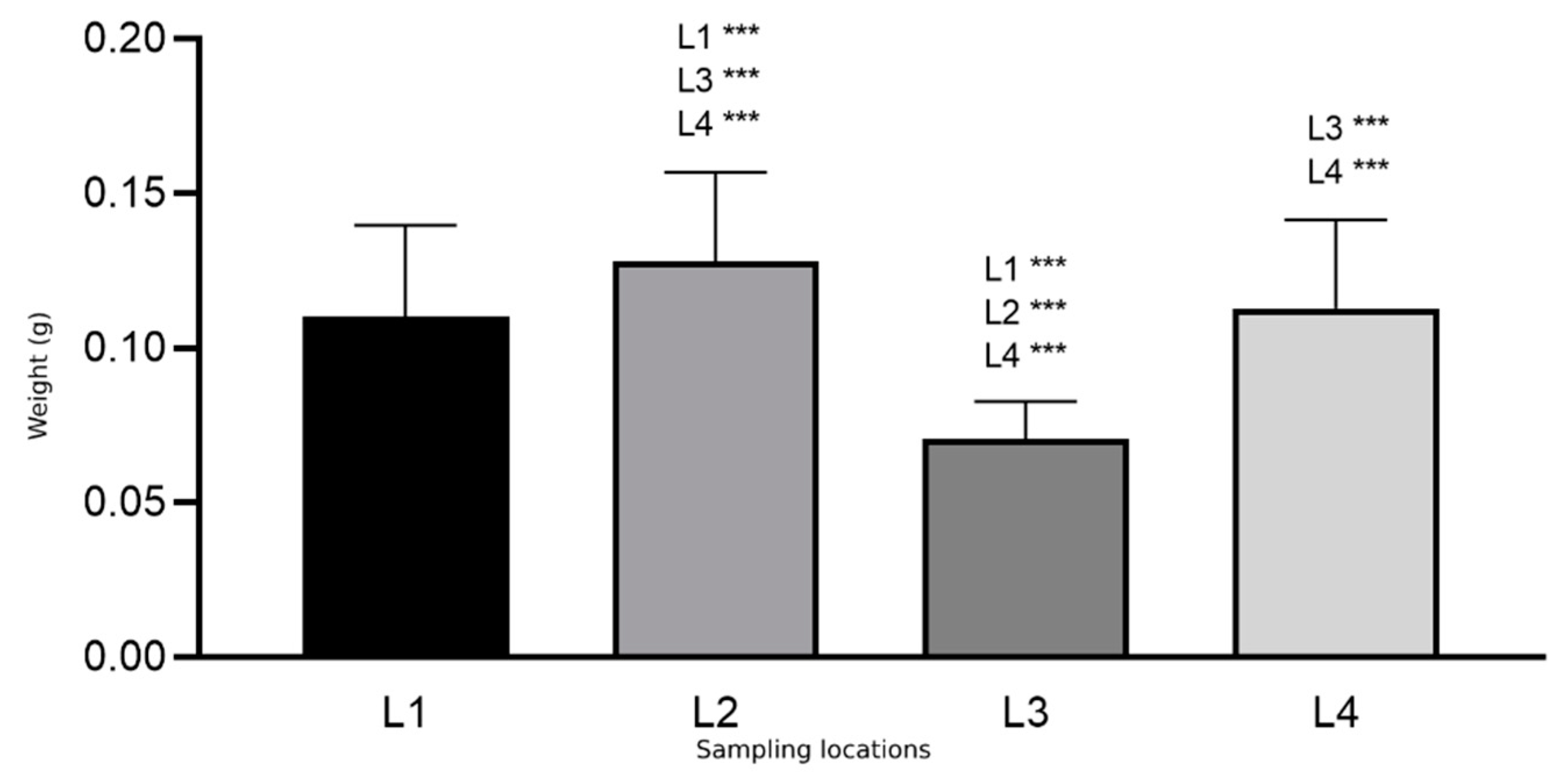Diversity 14 00226 g005