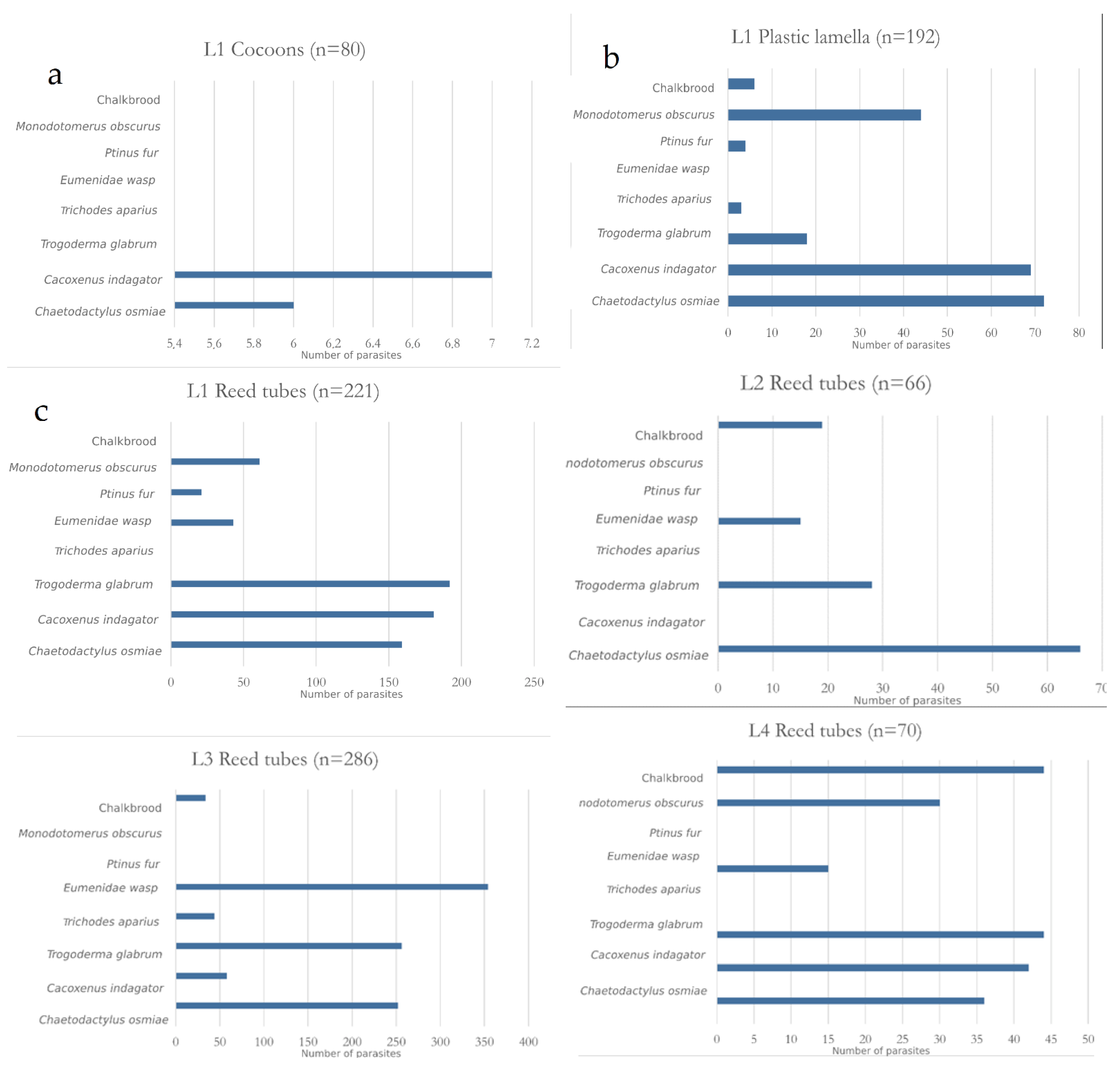 Diversity 14 00226 g006