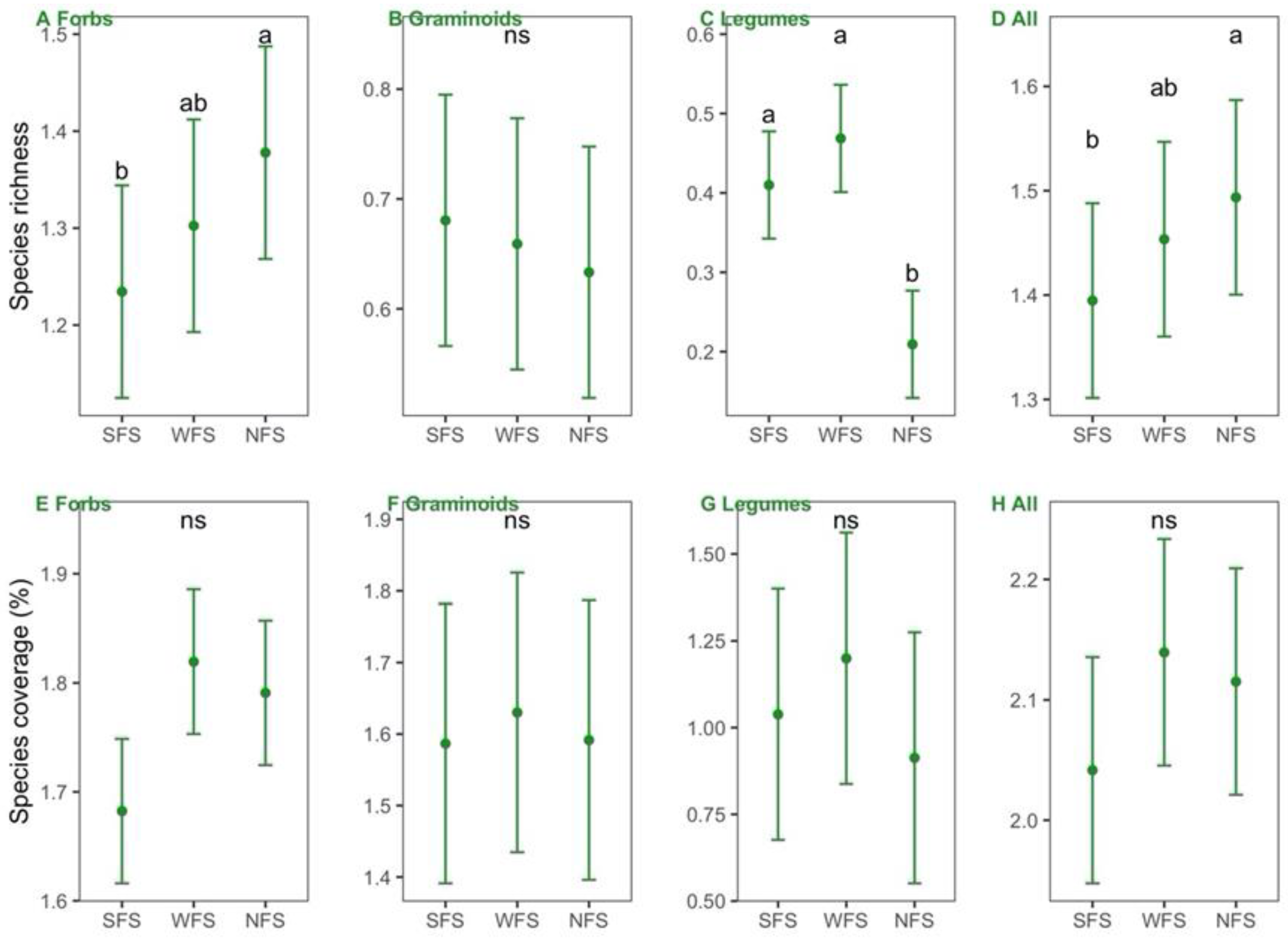 Diversity 14 00245 g004