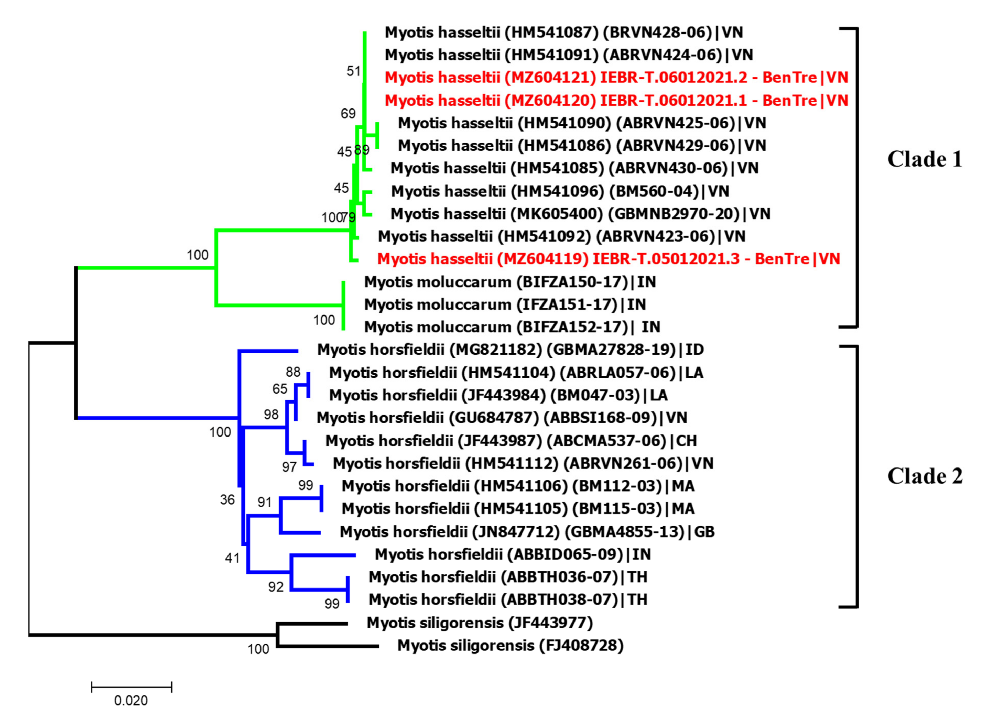 Diversity 14 00258 g006