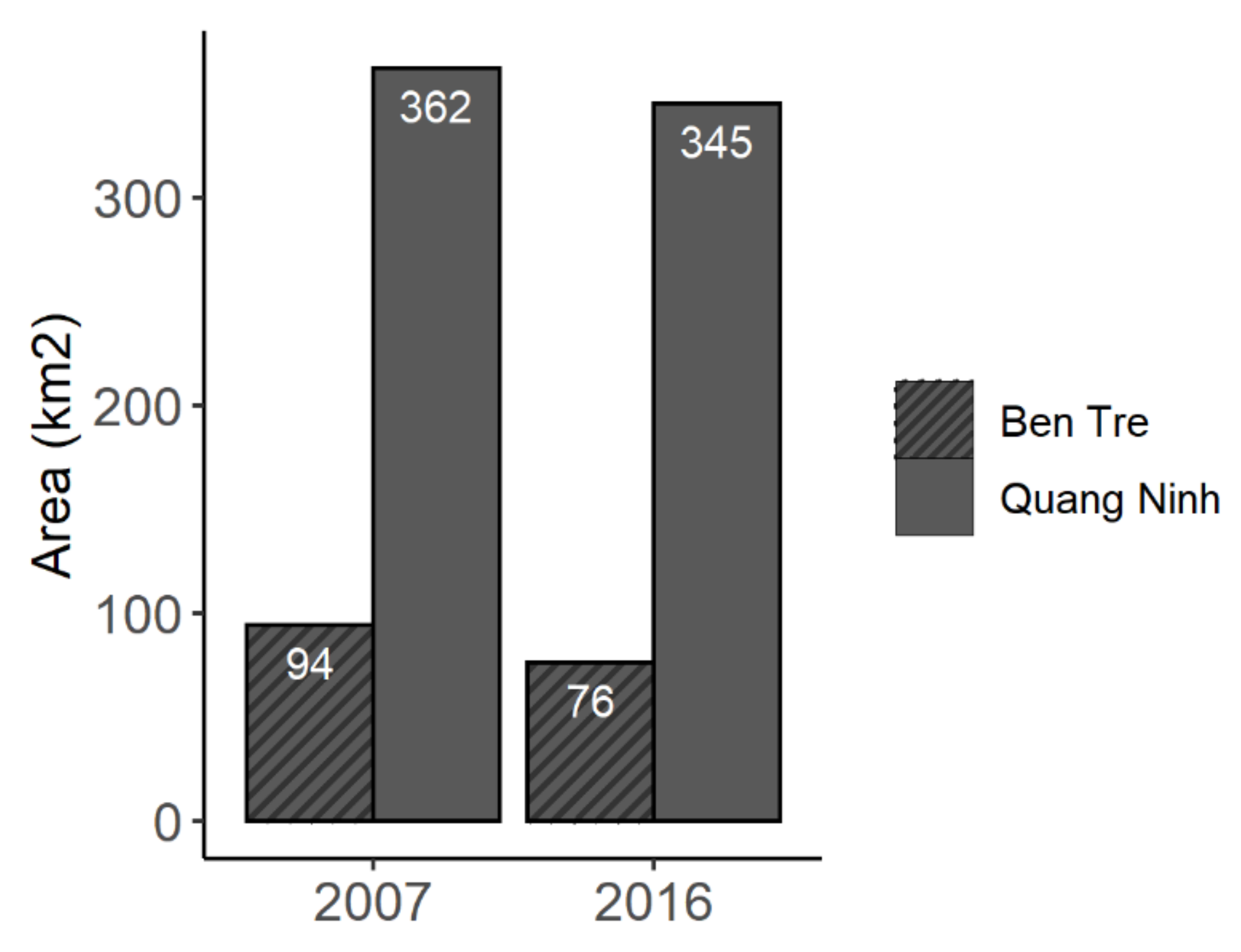 Diversity 14 00258 g012