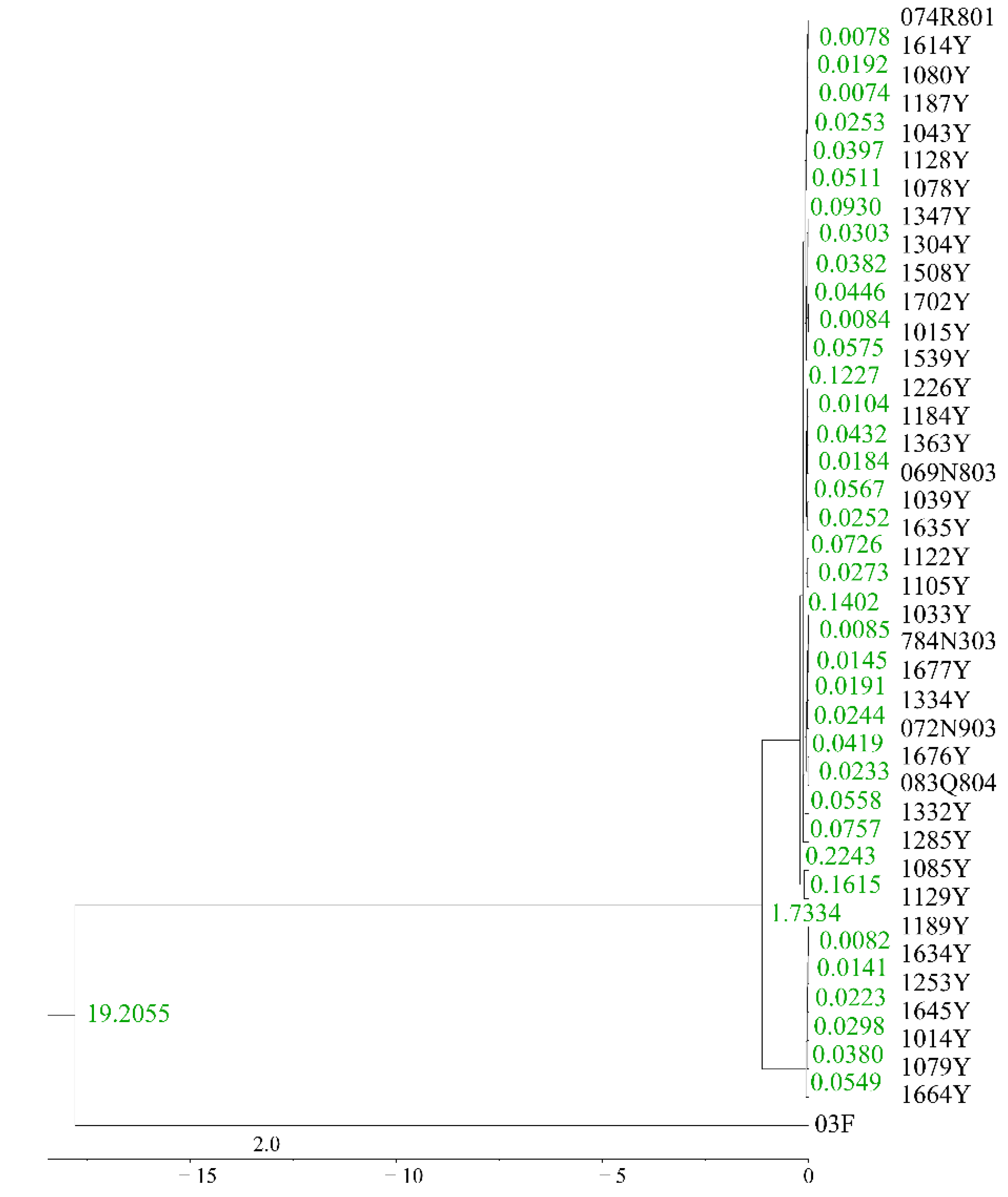 Diversity 14 00275 g004 Diversity 14 00275 g004