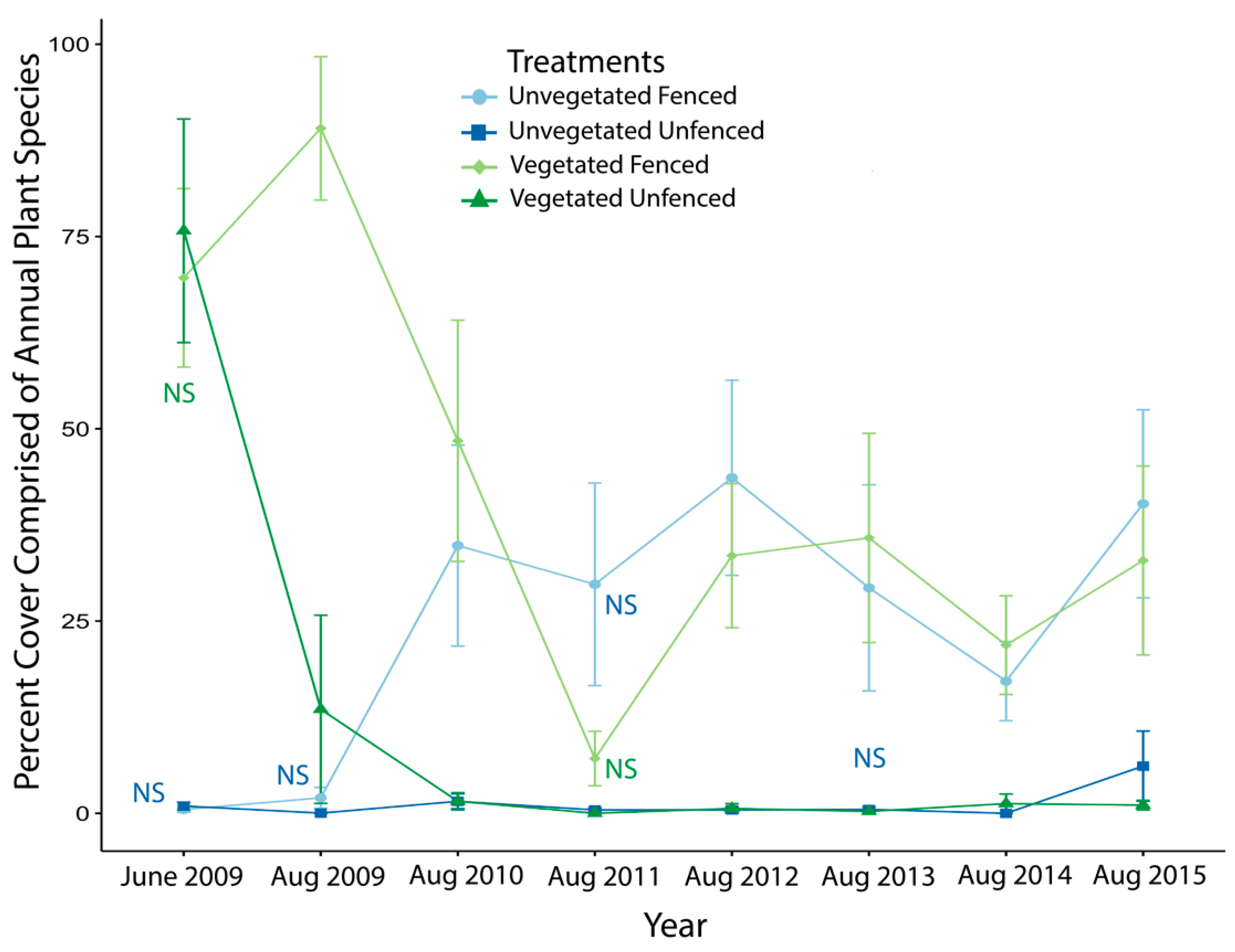 Diversity 14 00278 g003