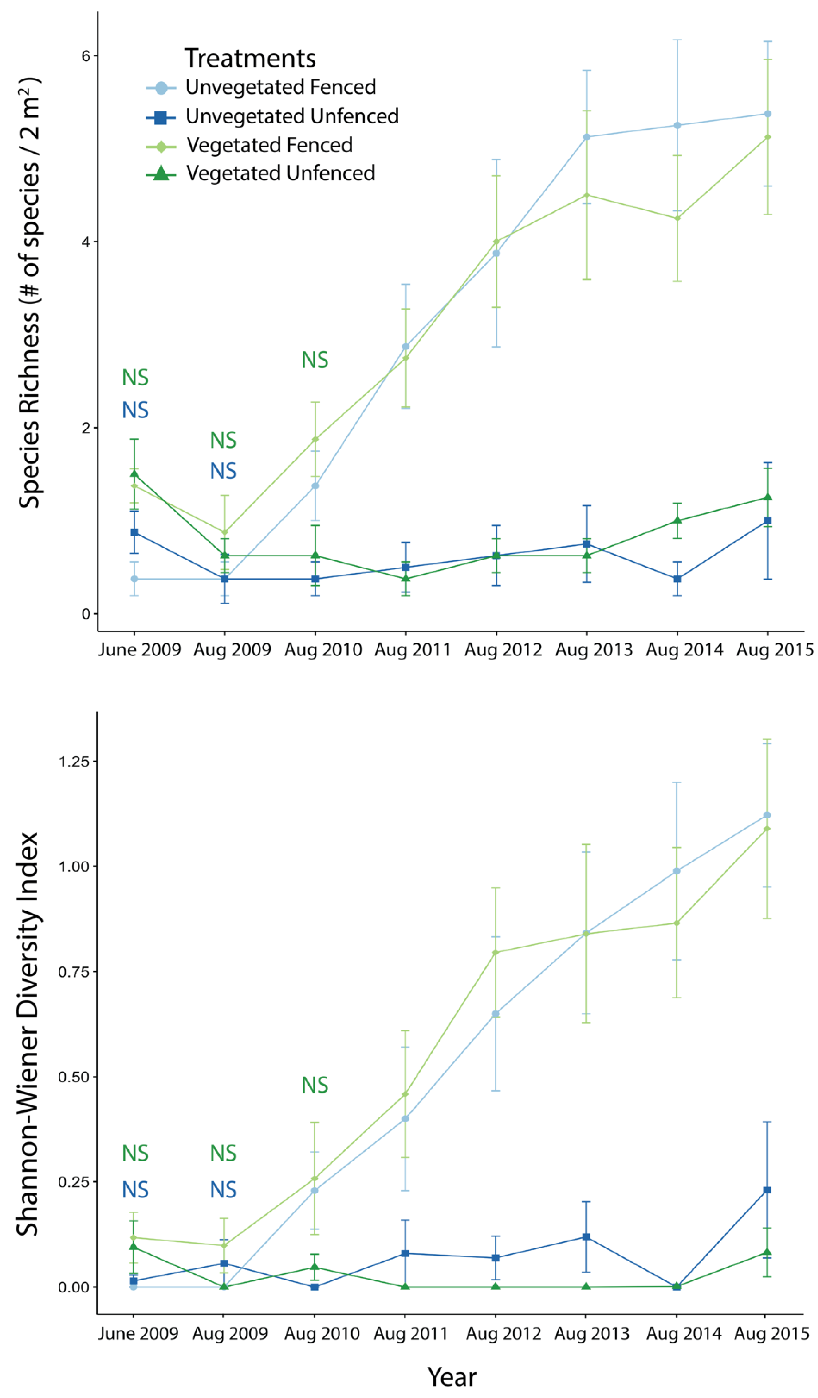 Diversity 14 00278 g004