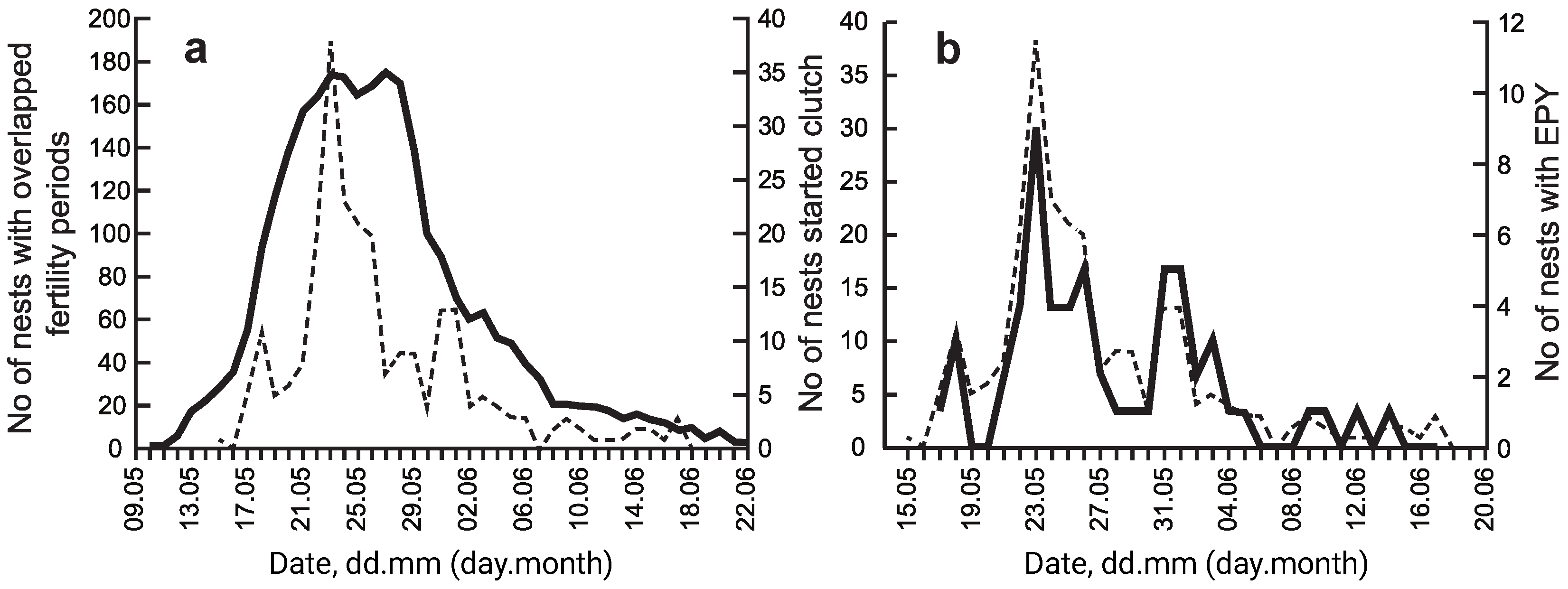 Diversity 14 00283 g002 Diversity 14 00283 g002
