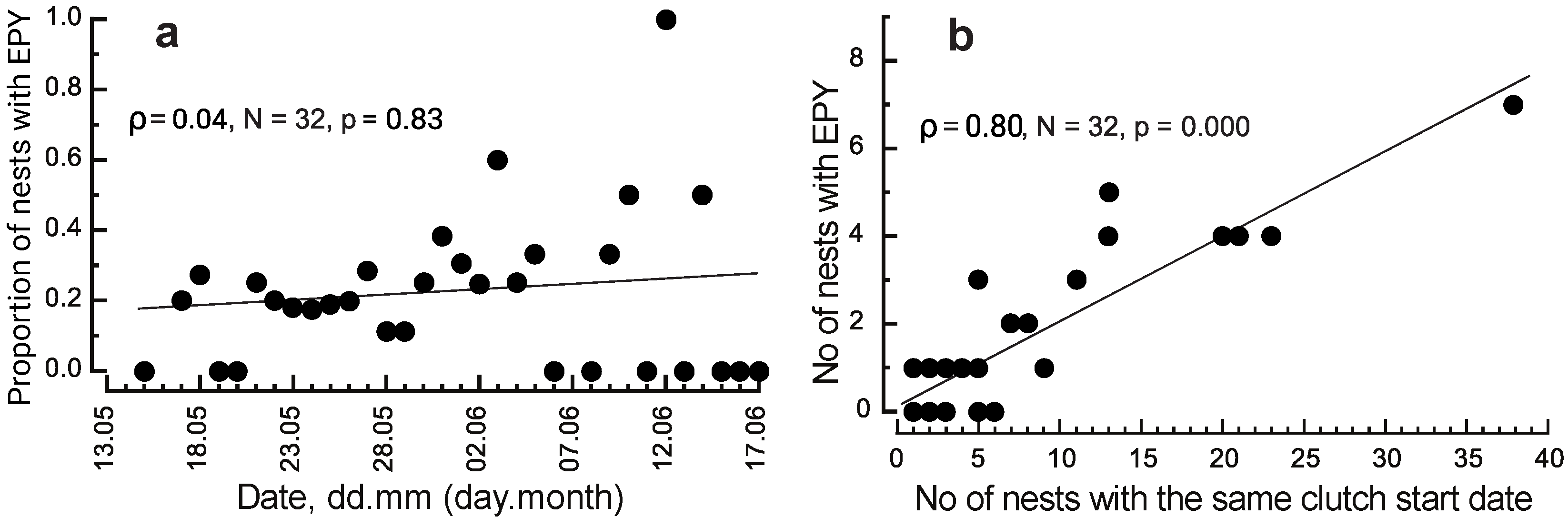 Diversity 14 00283 g003 Diversity 14 00283 g003