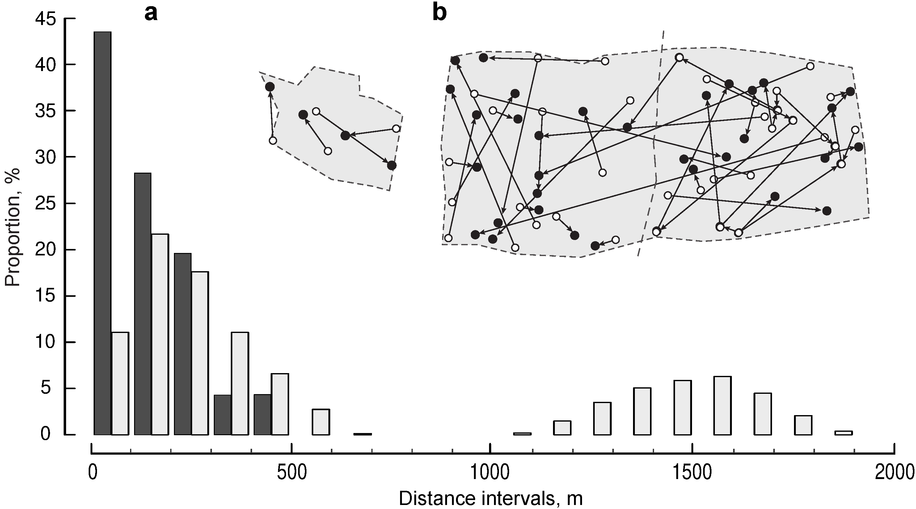 Diversity 14 00283 g004 Diversity 14 00283 g004