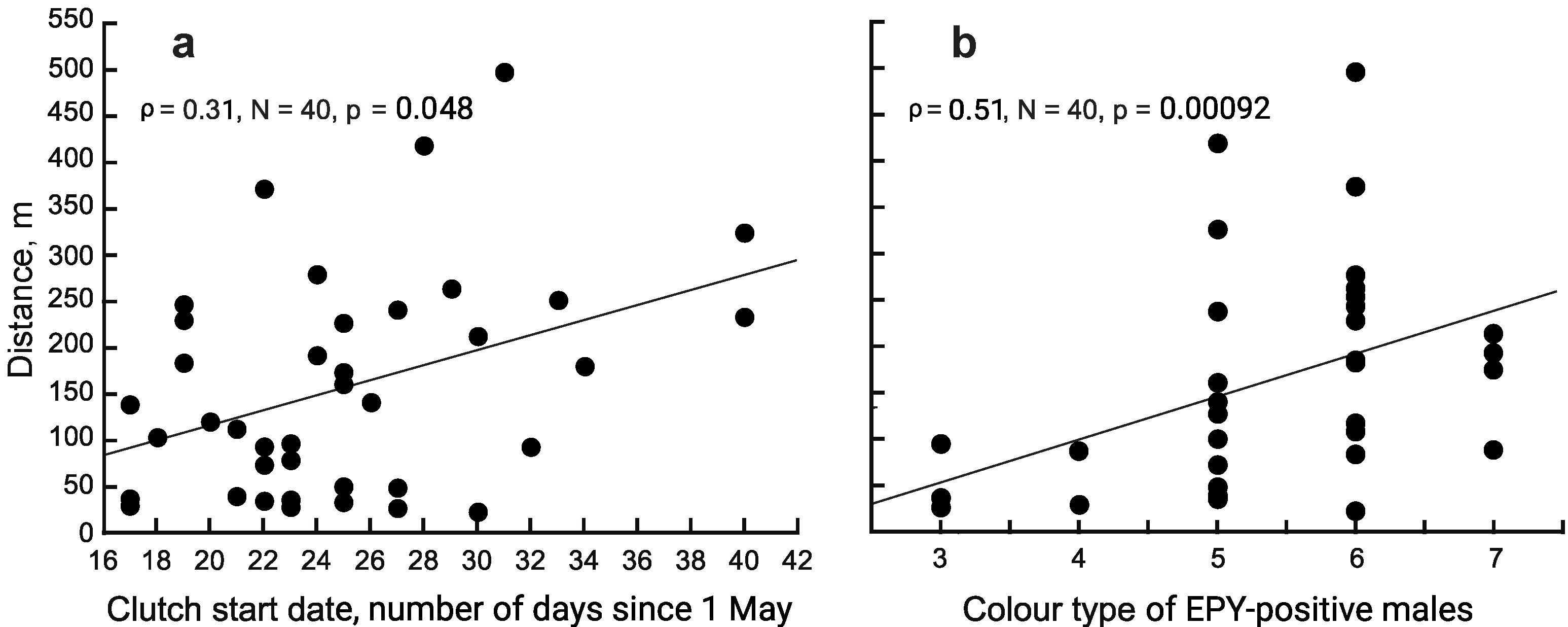 Diversity 14 00283 g005 Diversity 14 00283 g005