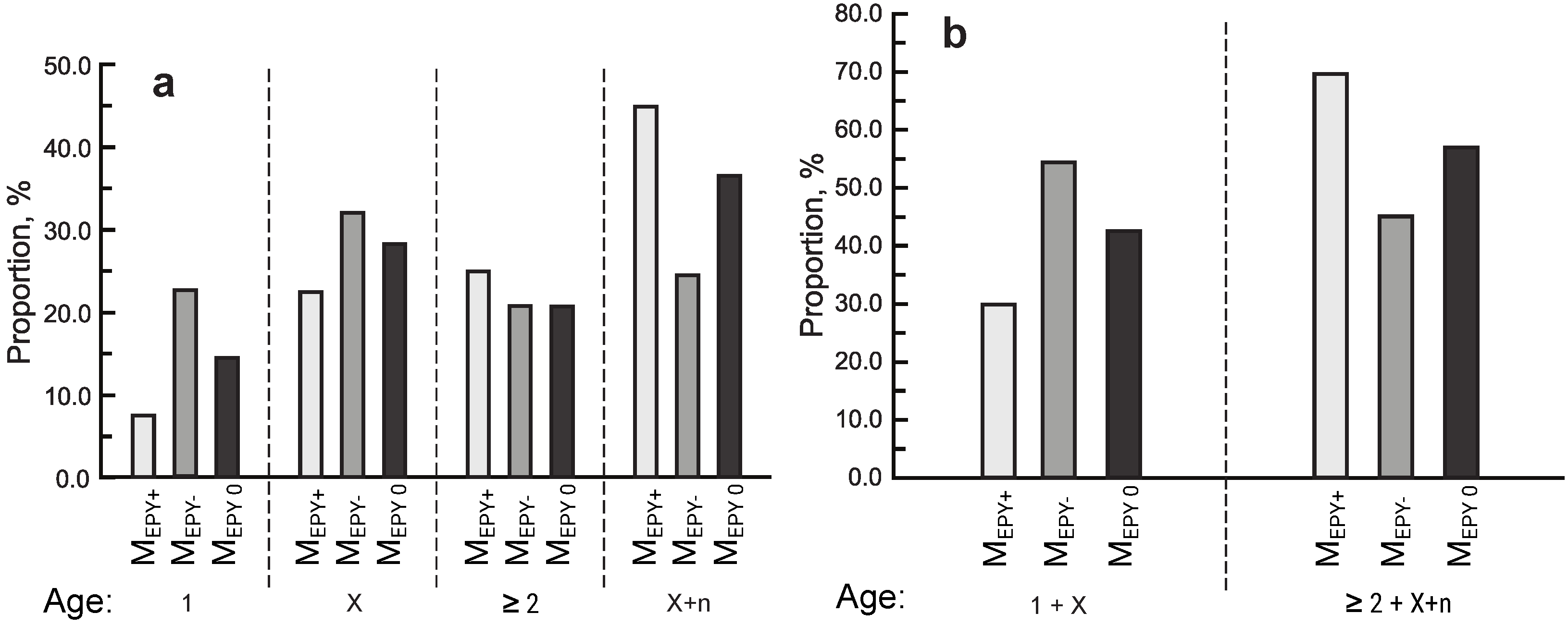 Diversity 14 00283 g006 Diversity 14 00283 g006
