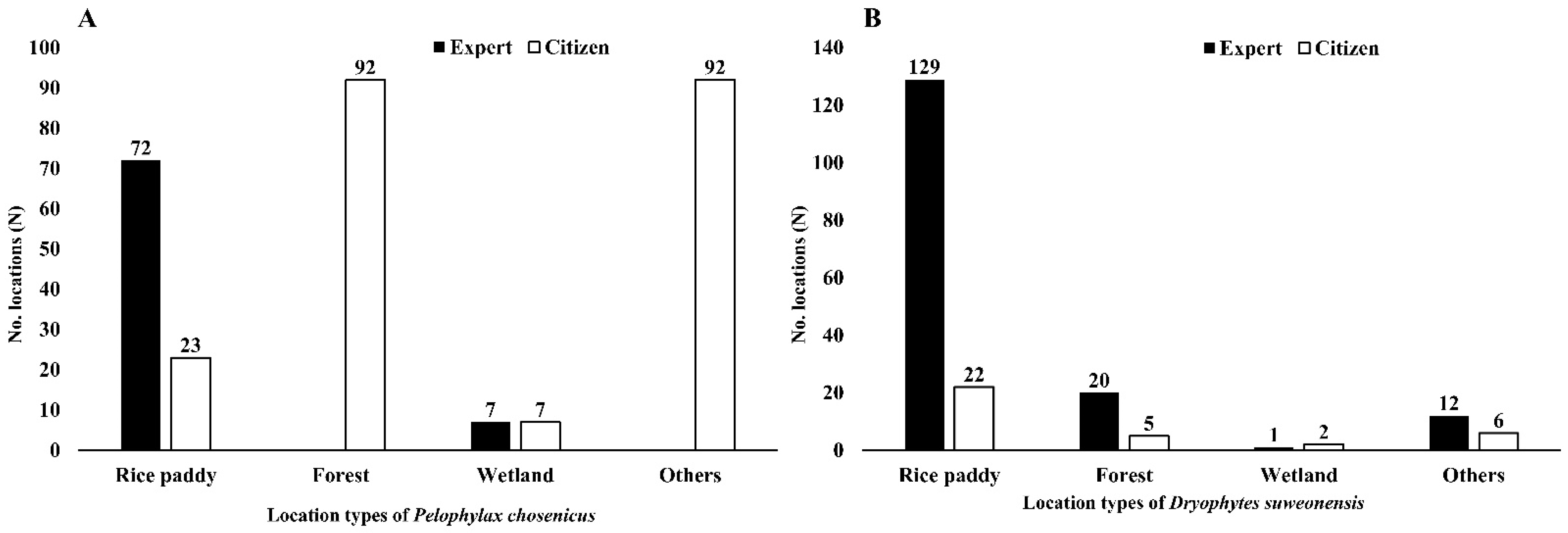Diversity 14 00316 g001