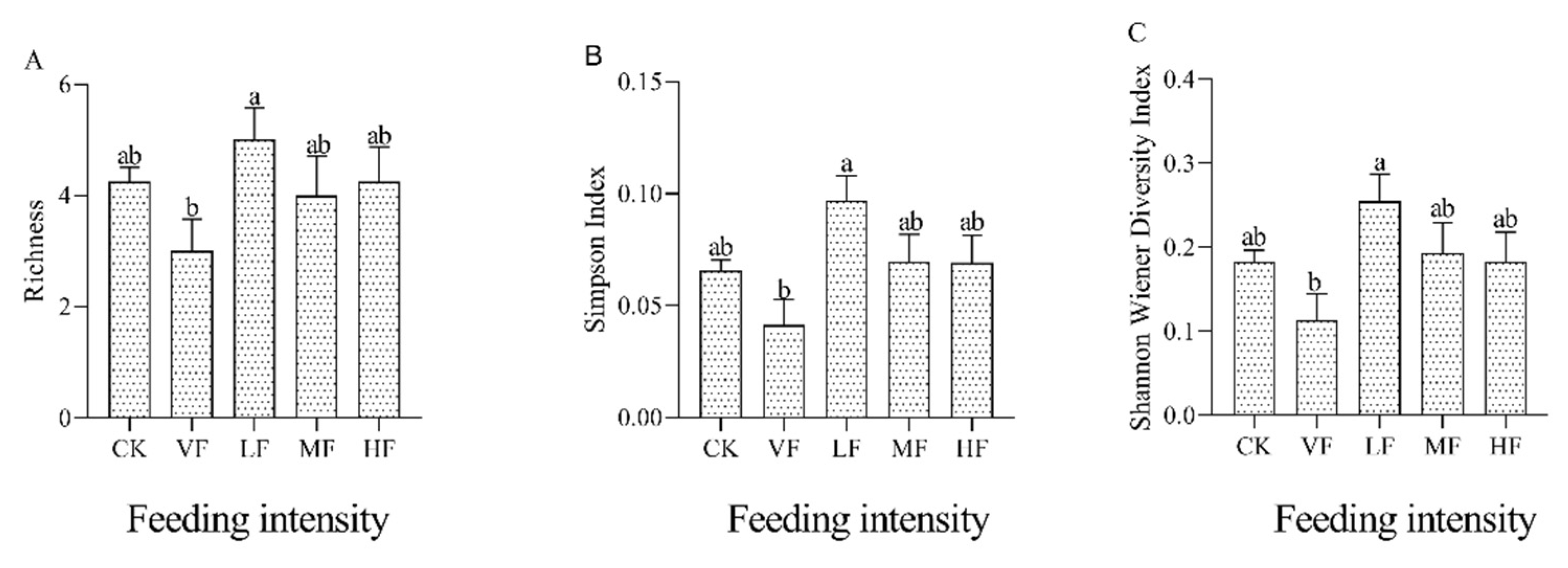 Diversity 14 00331 g002 Diversity 14 00331 g002
