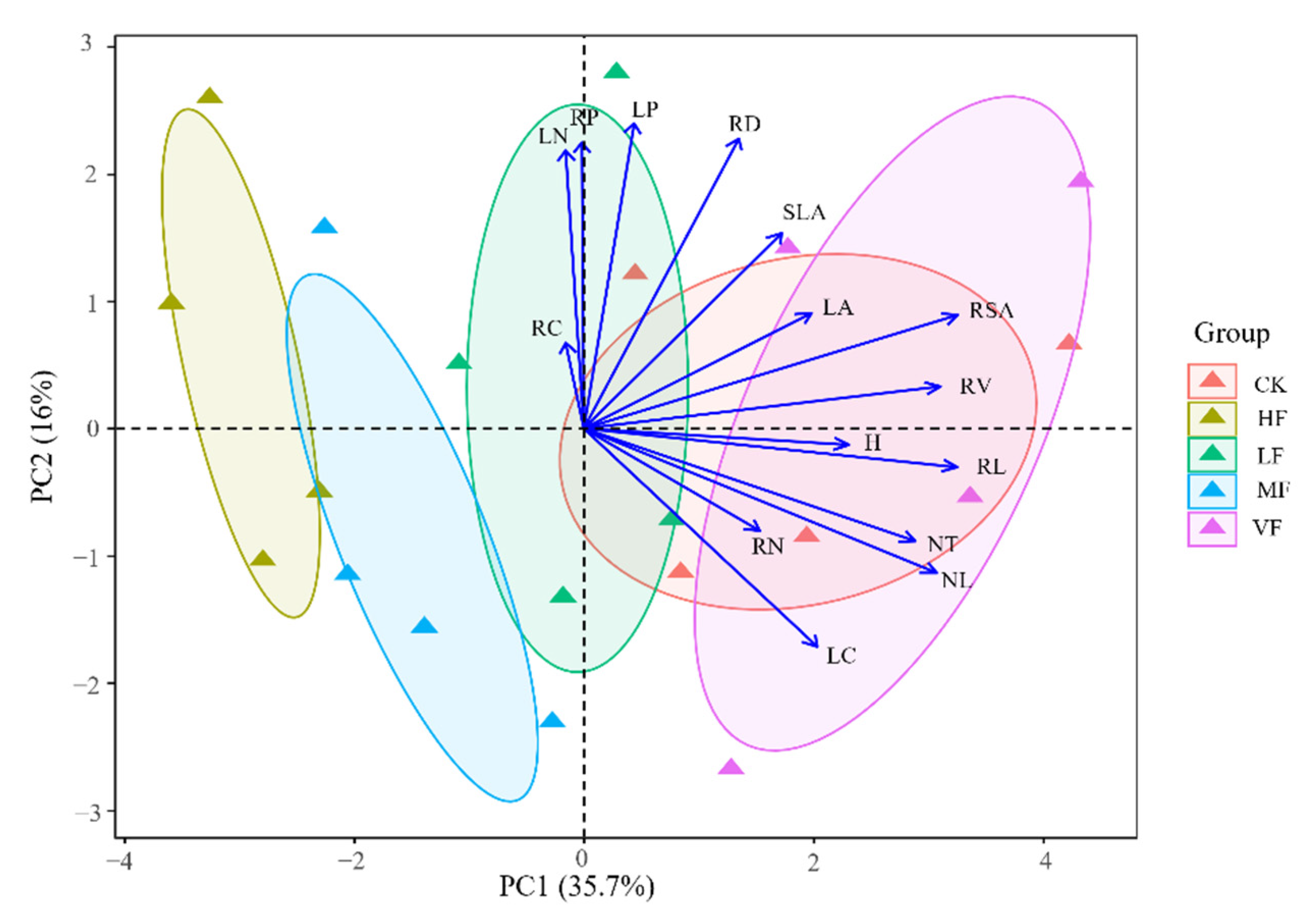 Diversity 14 00331 g005 Diversity 14 00331 g005