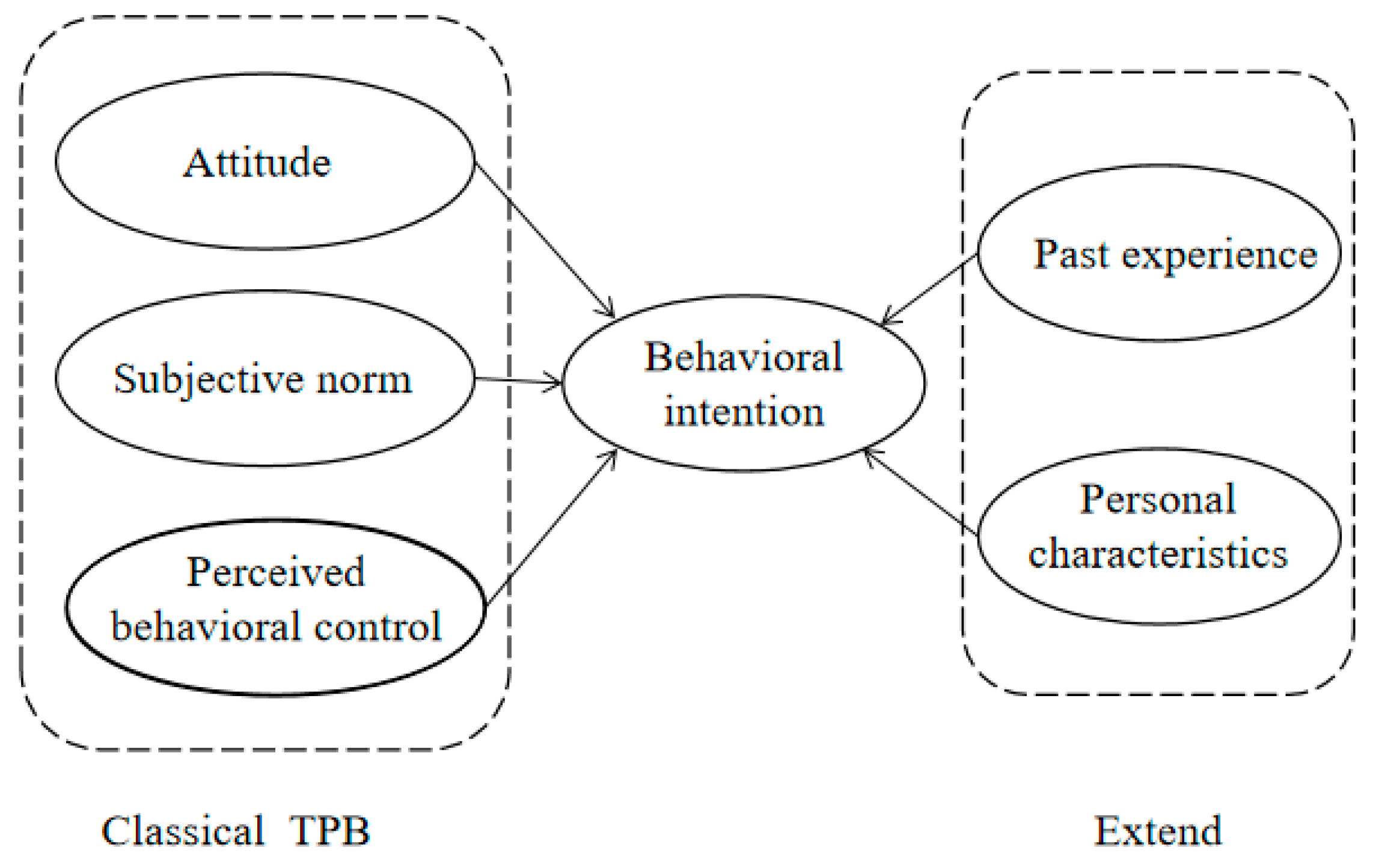 Diversity 14 00343 g001 Diversity 14 00343 g001