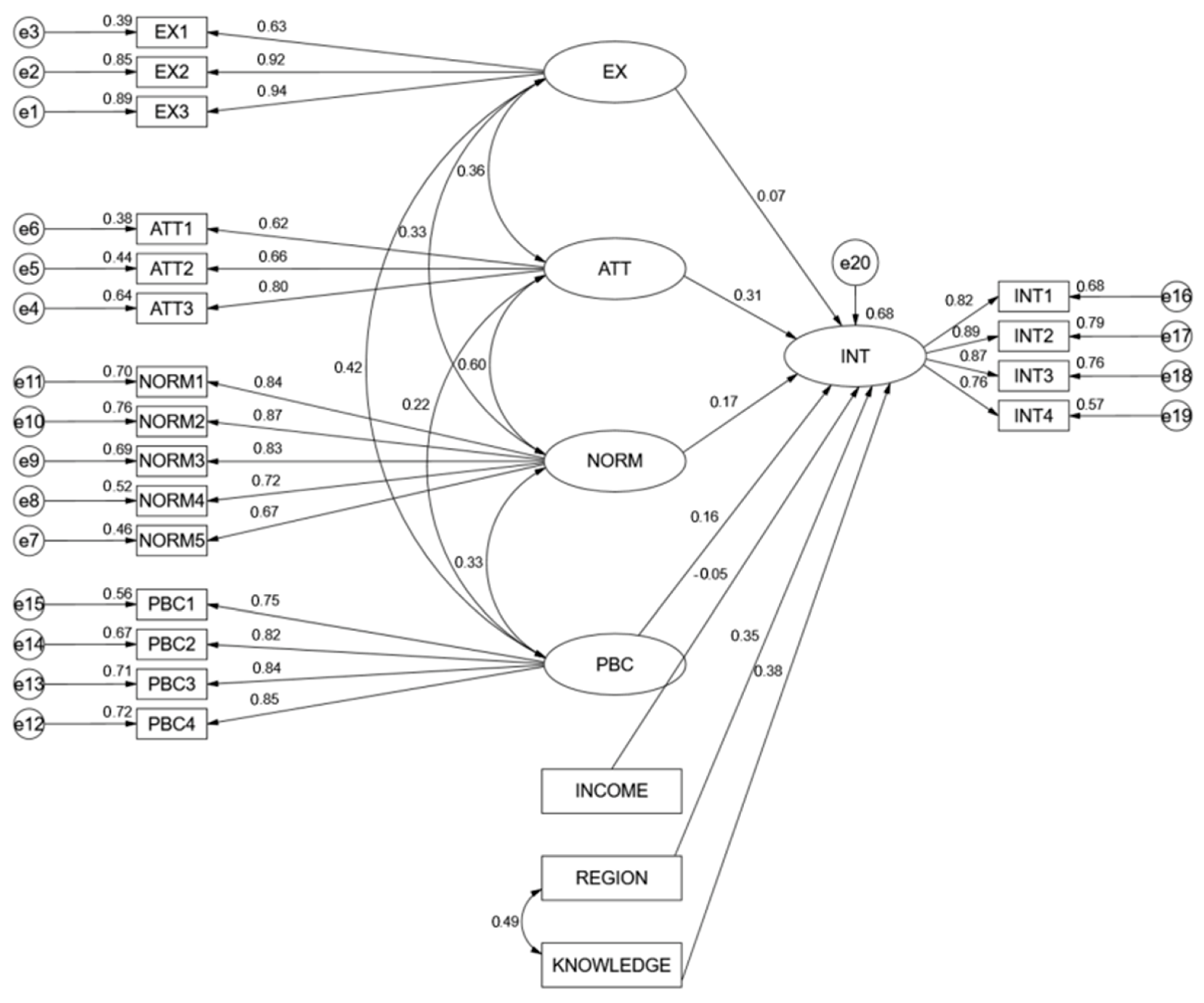 Diversity 14 00343 g003 Diversity 14 00343 g003