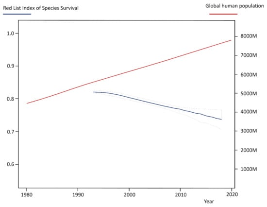 The ecology of human-caused mortality for a protected large carnivore