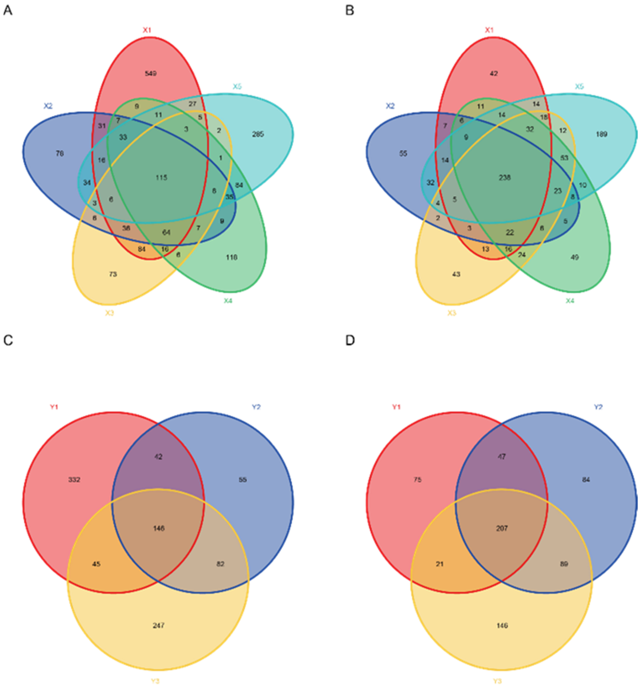 Diversity 14 00381 g002