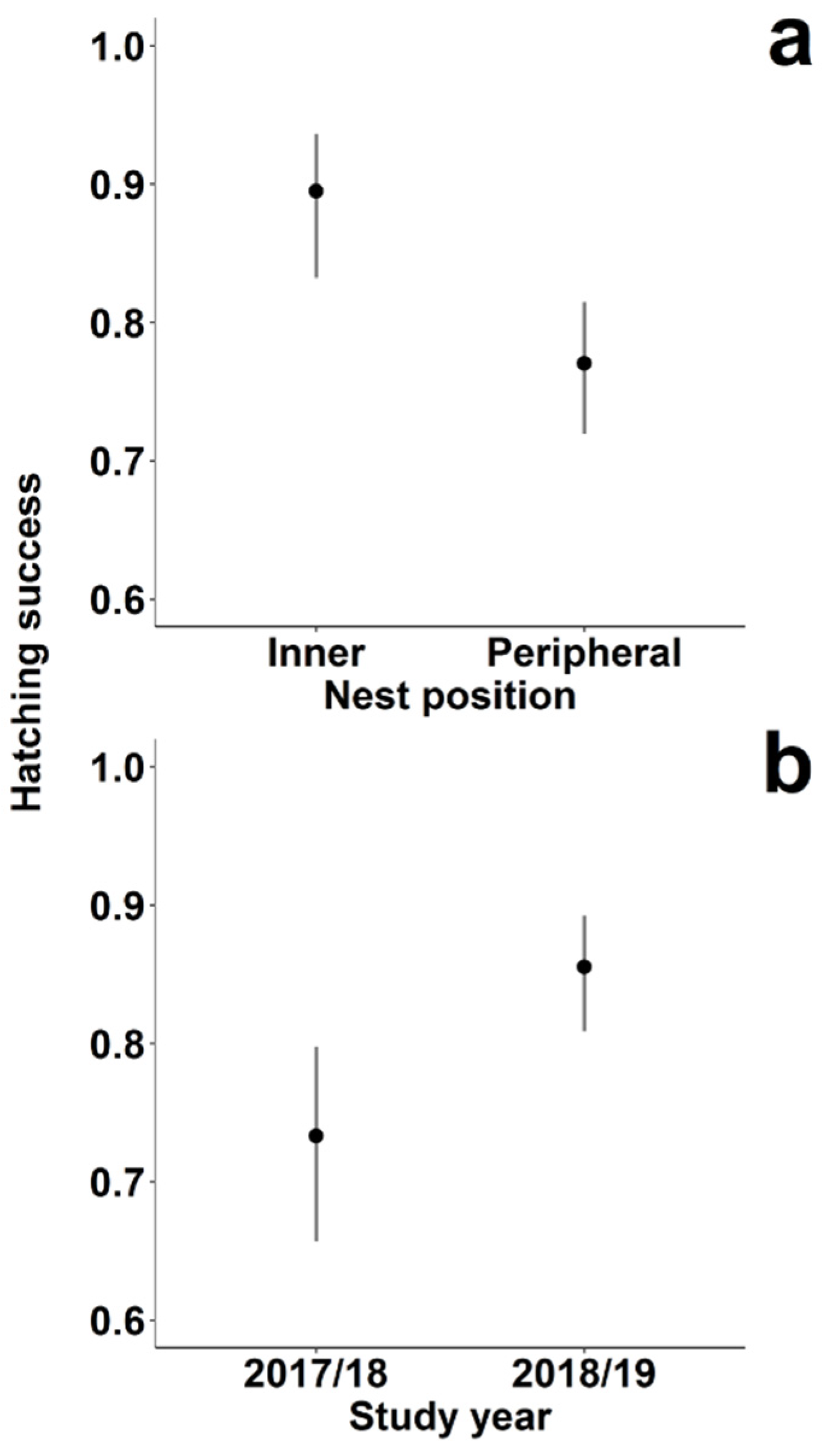 Diversity 14 00429 g006 Diversity 14 00429 g006