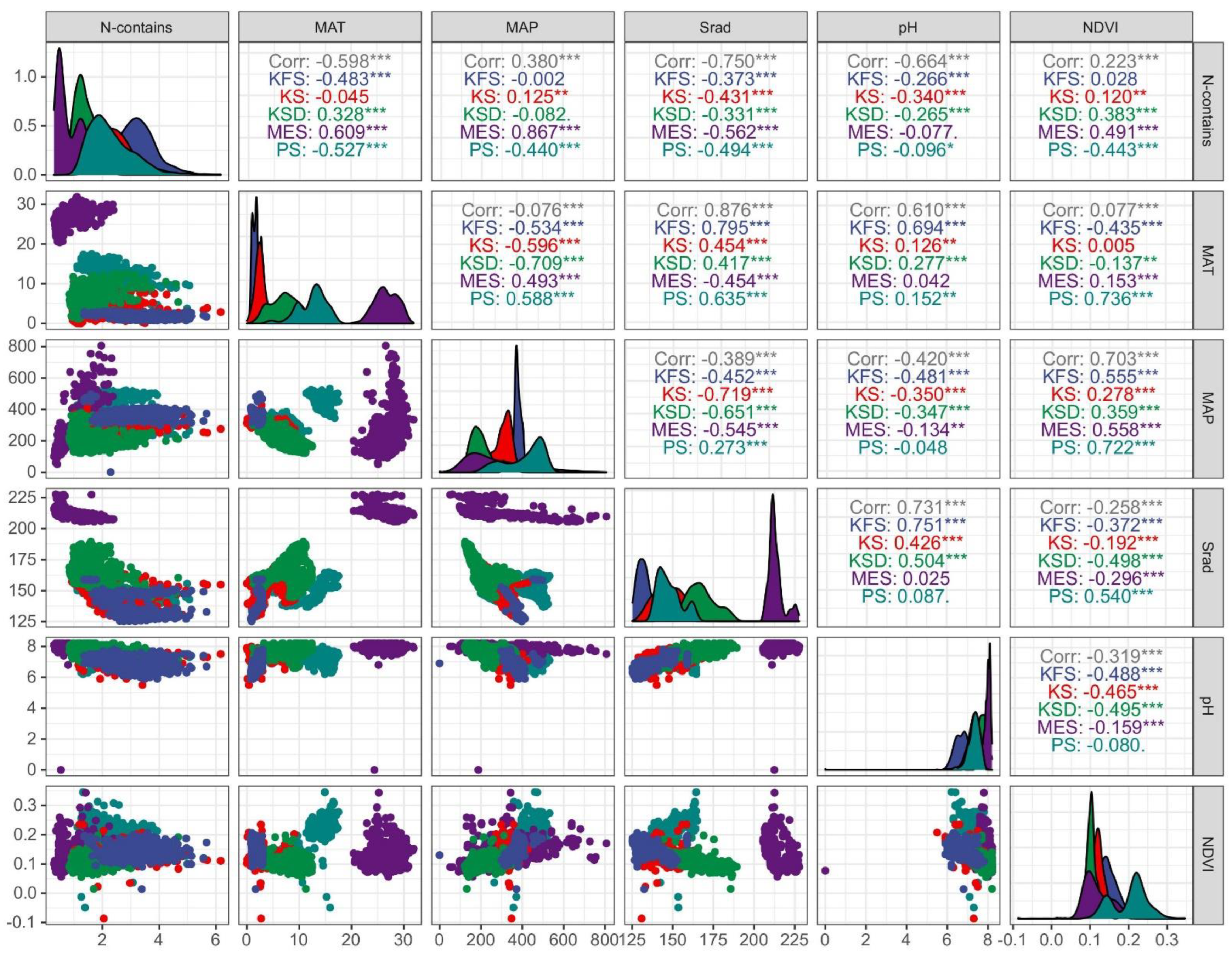 Diversity 14 00459 g003