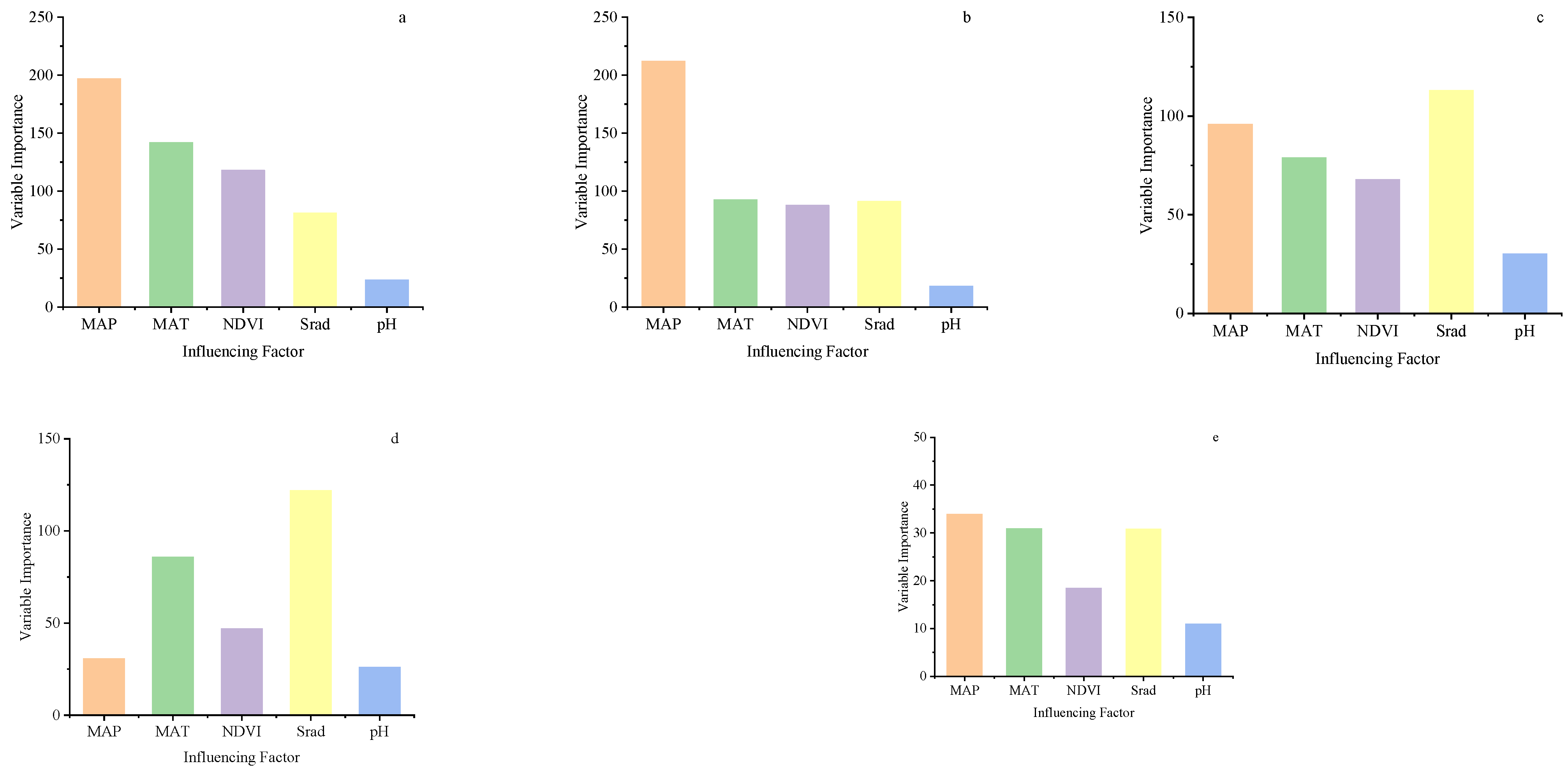 Diversity 14 00459 g005