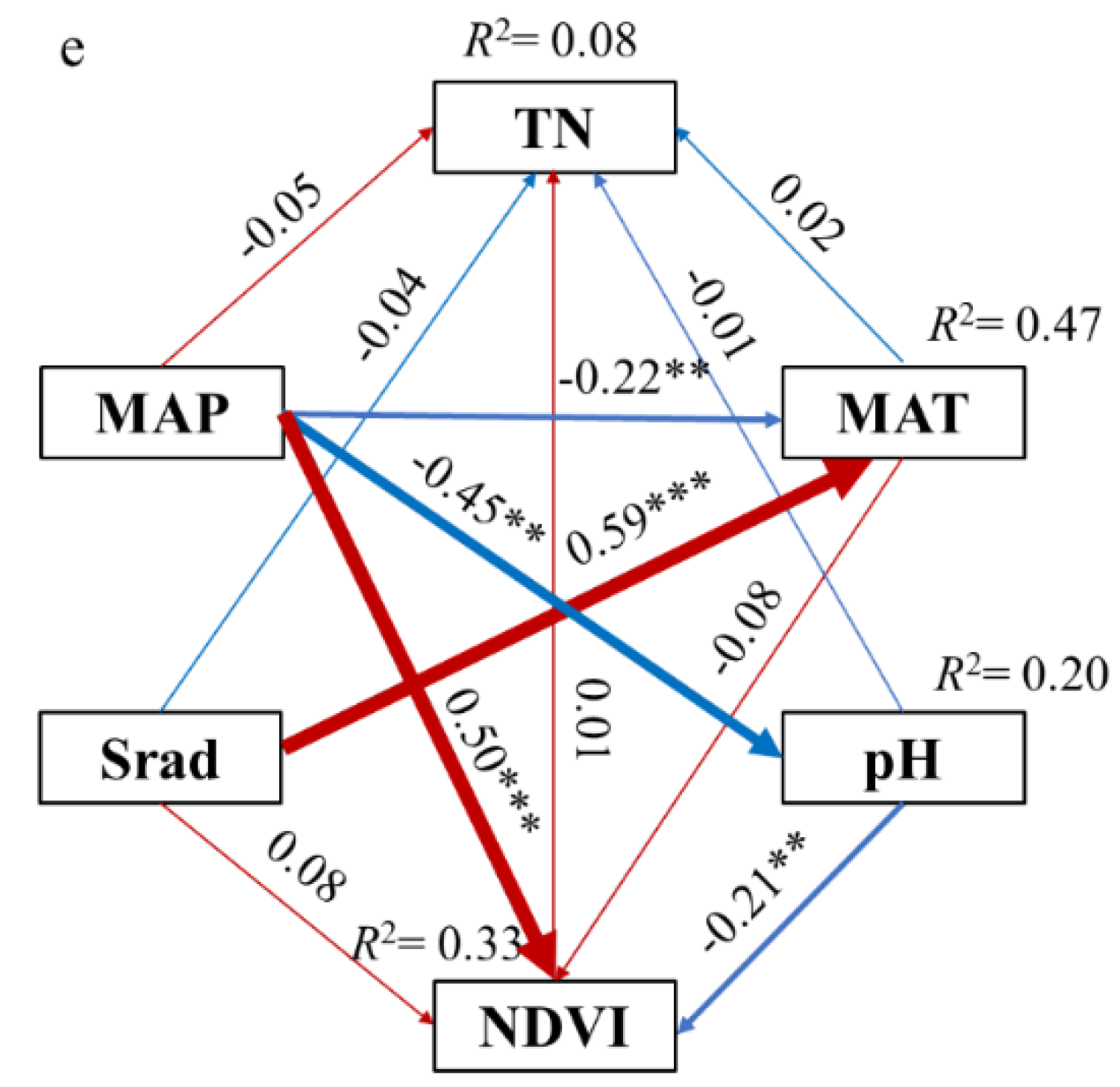 Diversity 14 00459 g006b