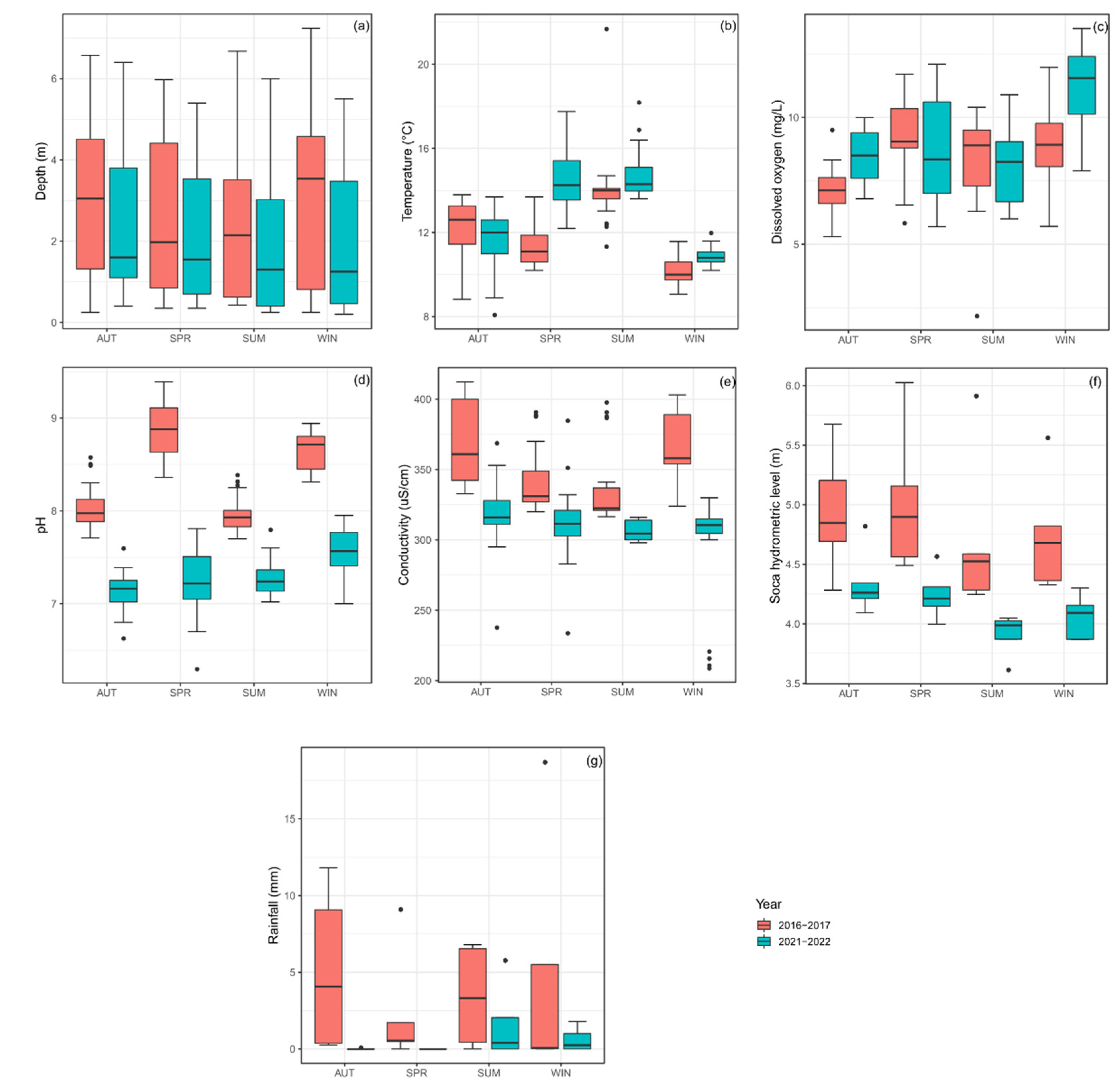 Diversity 14 00460 g002