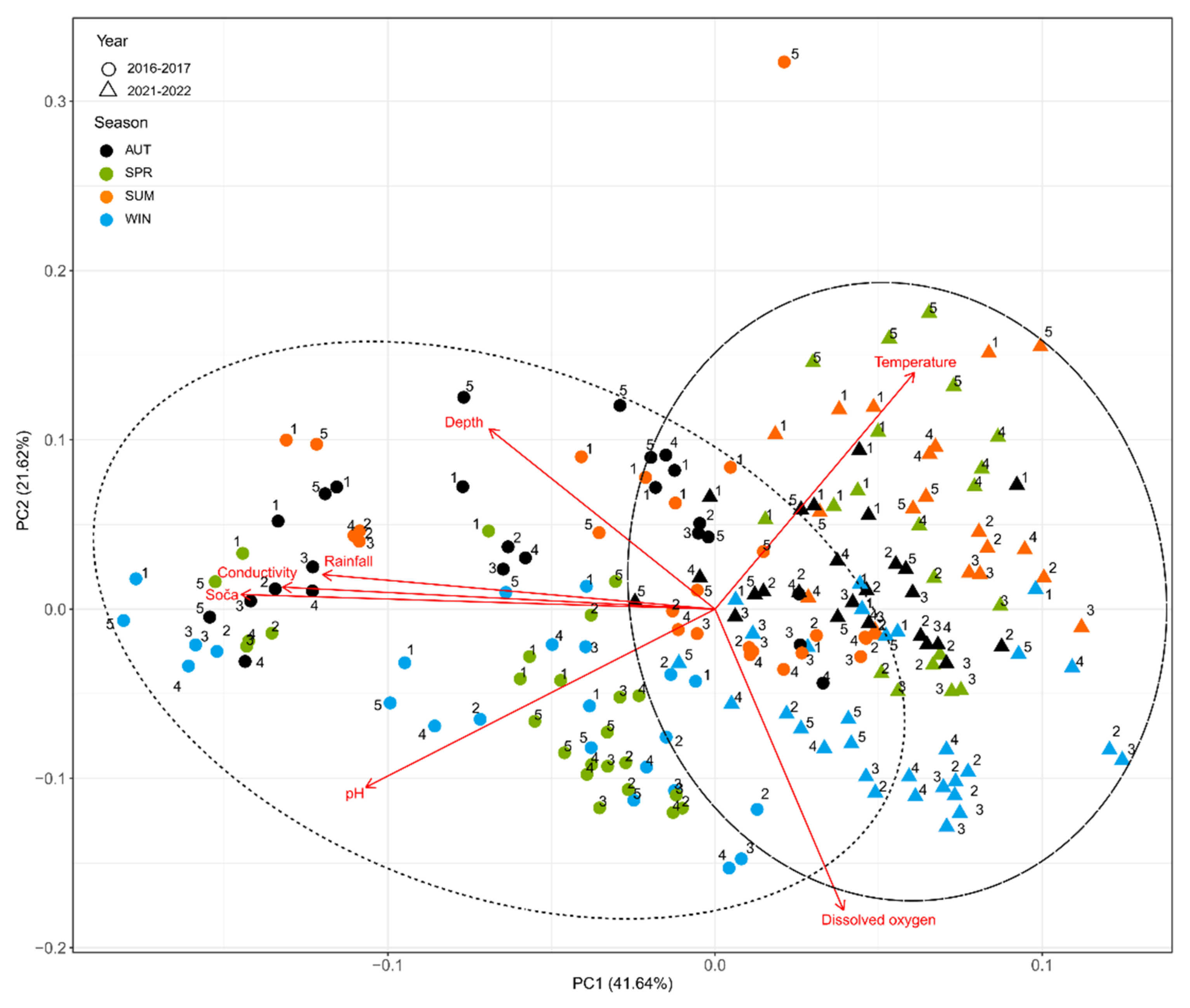 Diversity 14 00460 g003