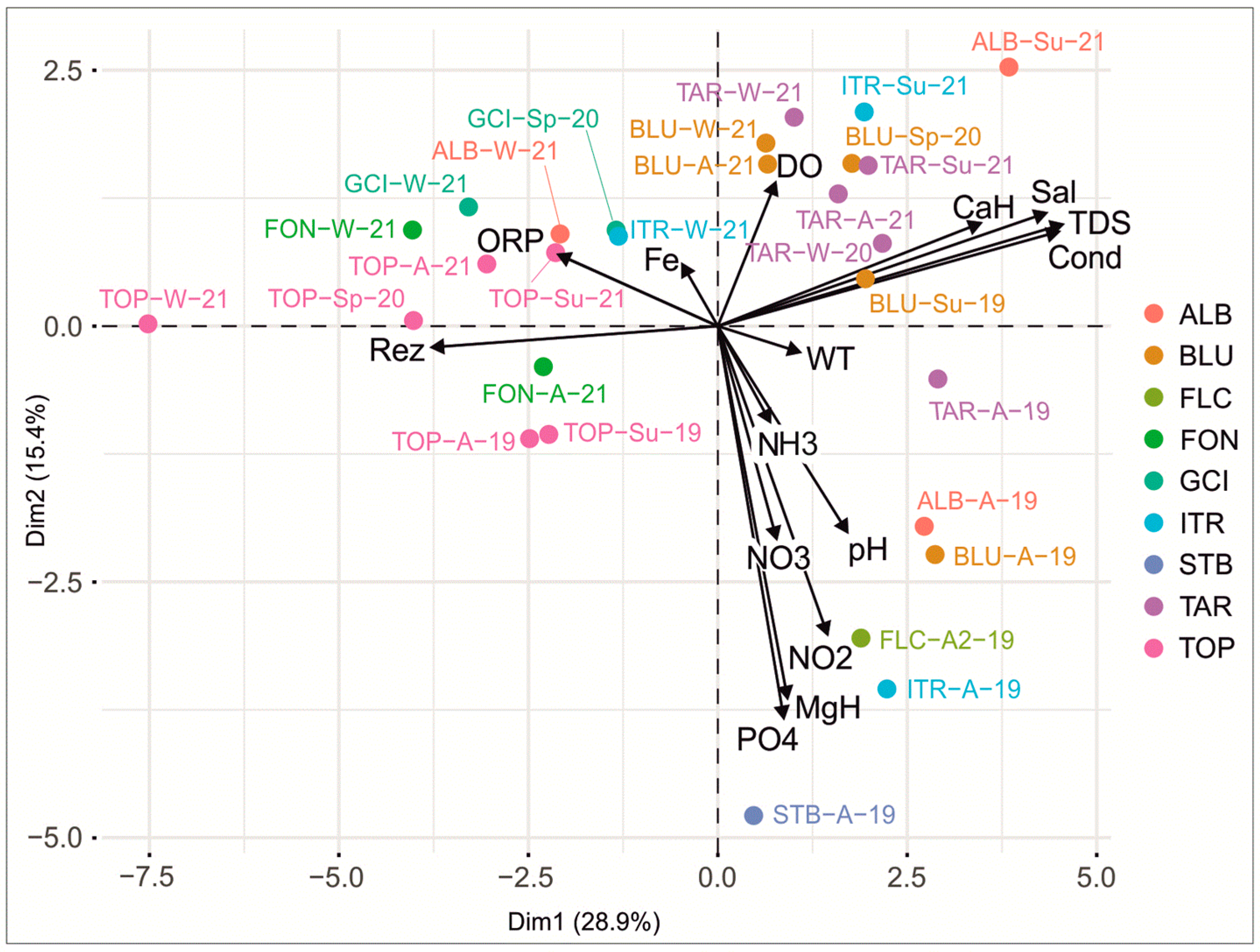 Diversity 14 00475 g004