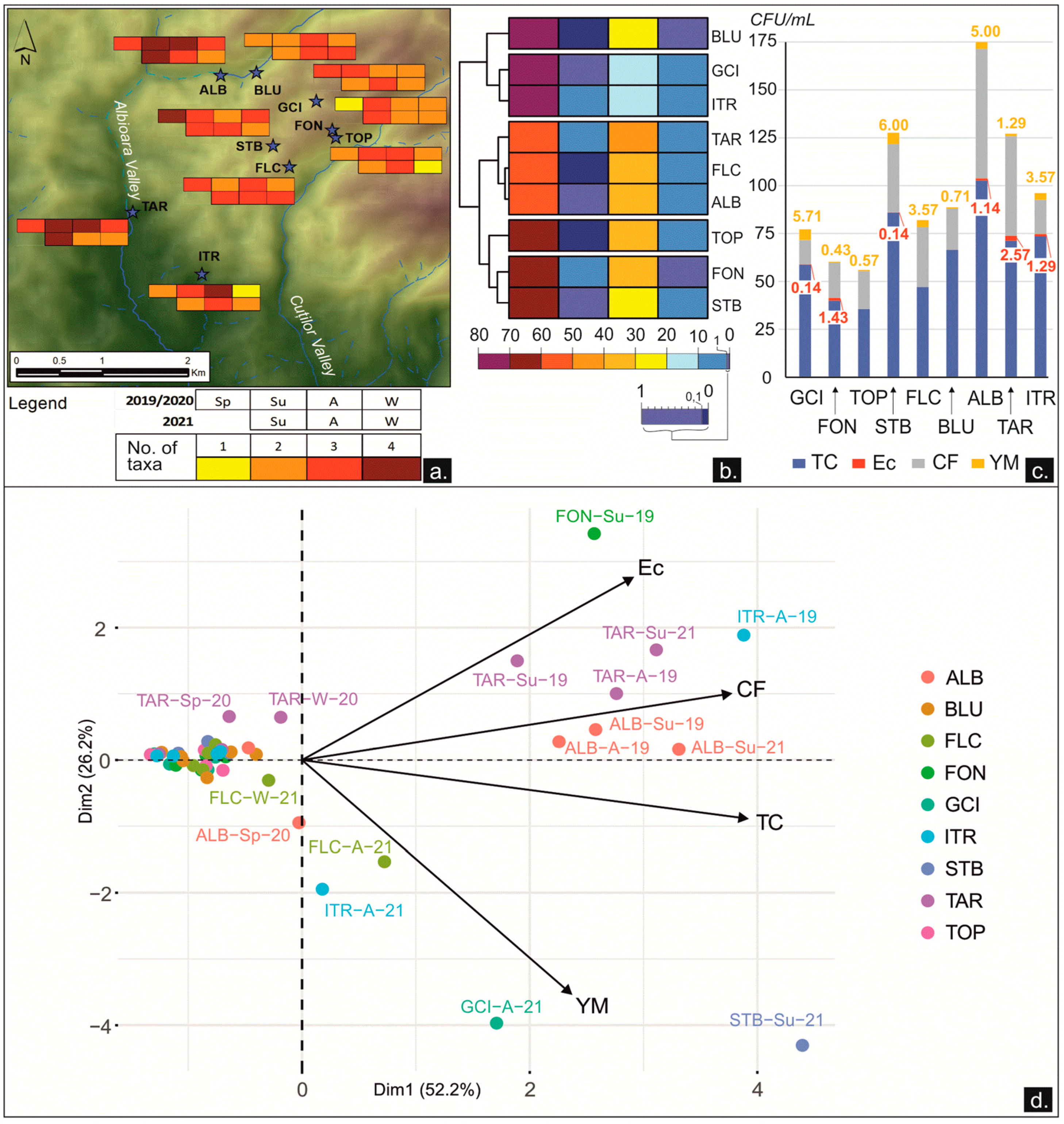 Diversity 14 00475 g005