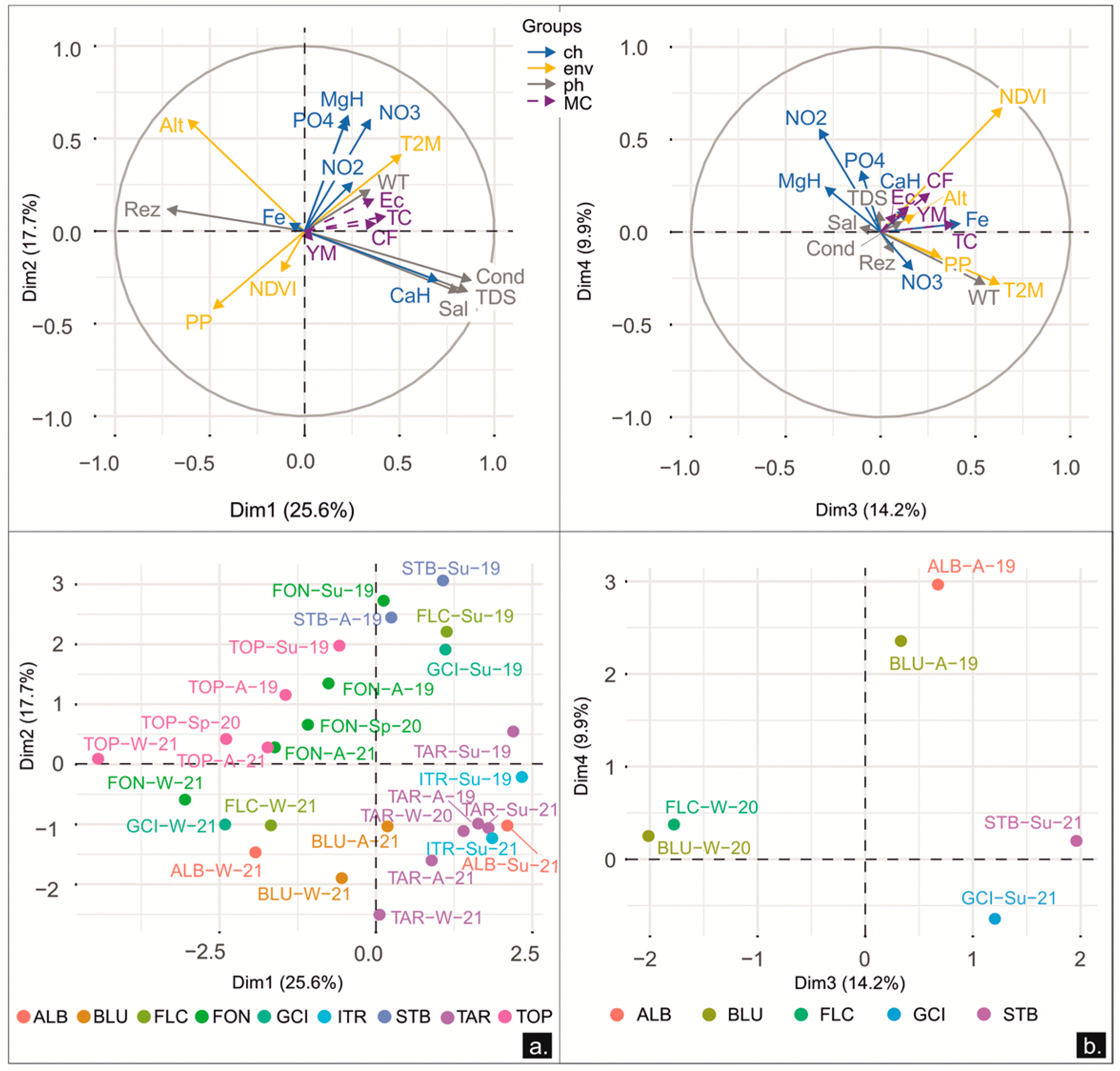 Diversity 14 00475 g006