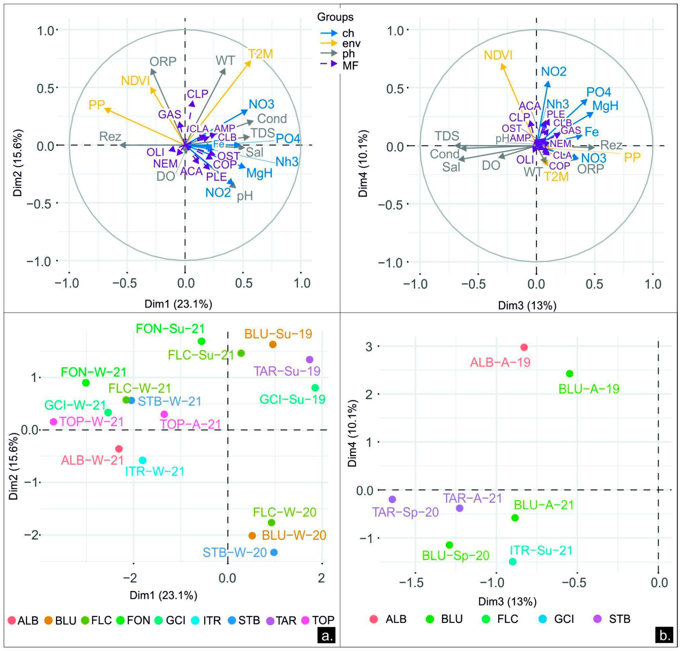 Diversity 14 00475 g008