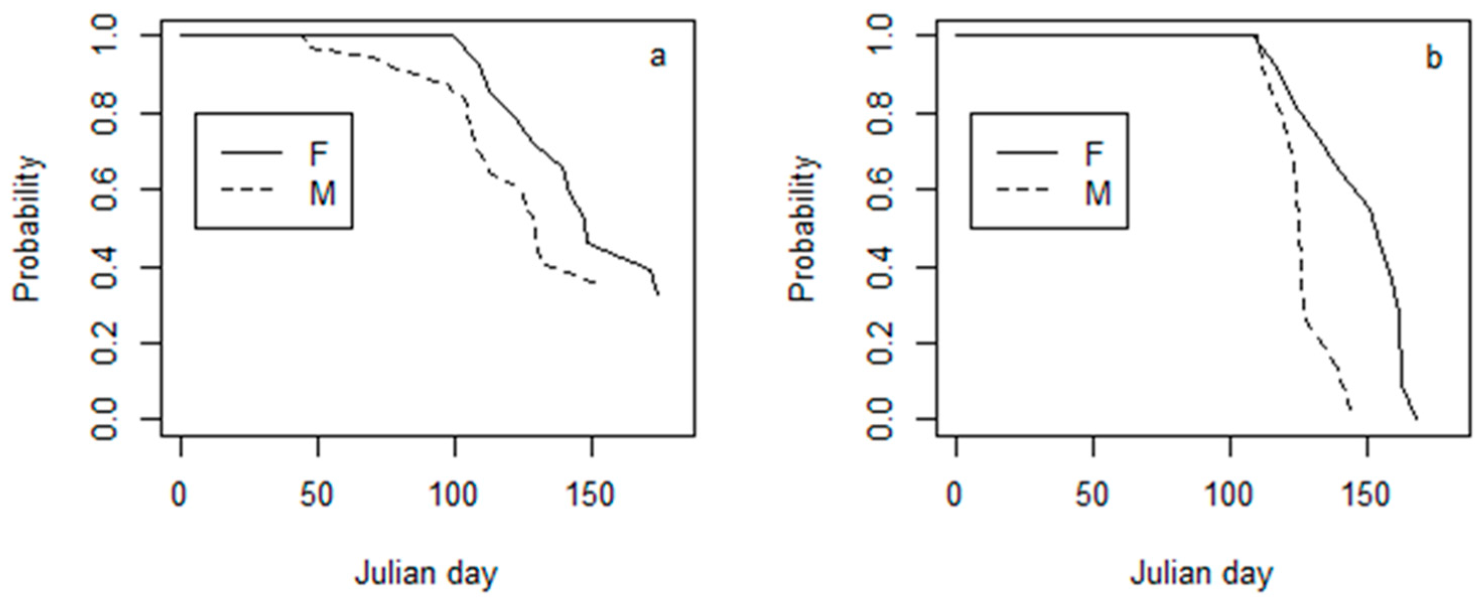 Diversity 14 00500 g001 Diversity 14 00500 g001