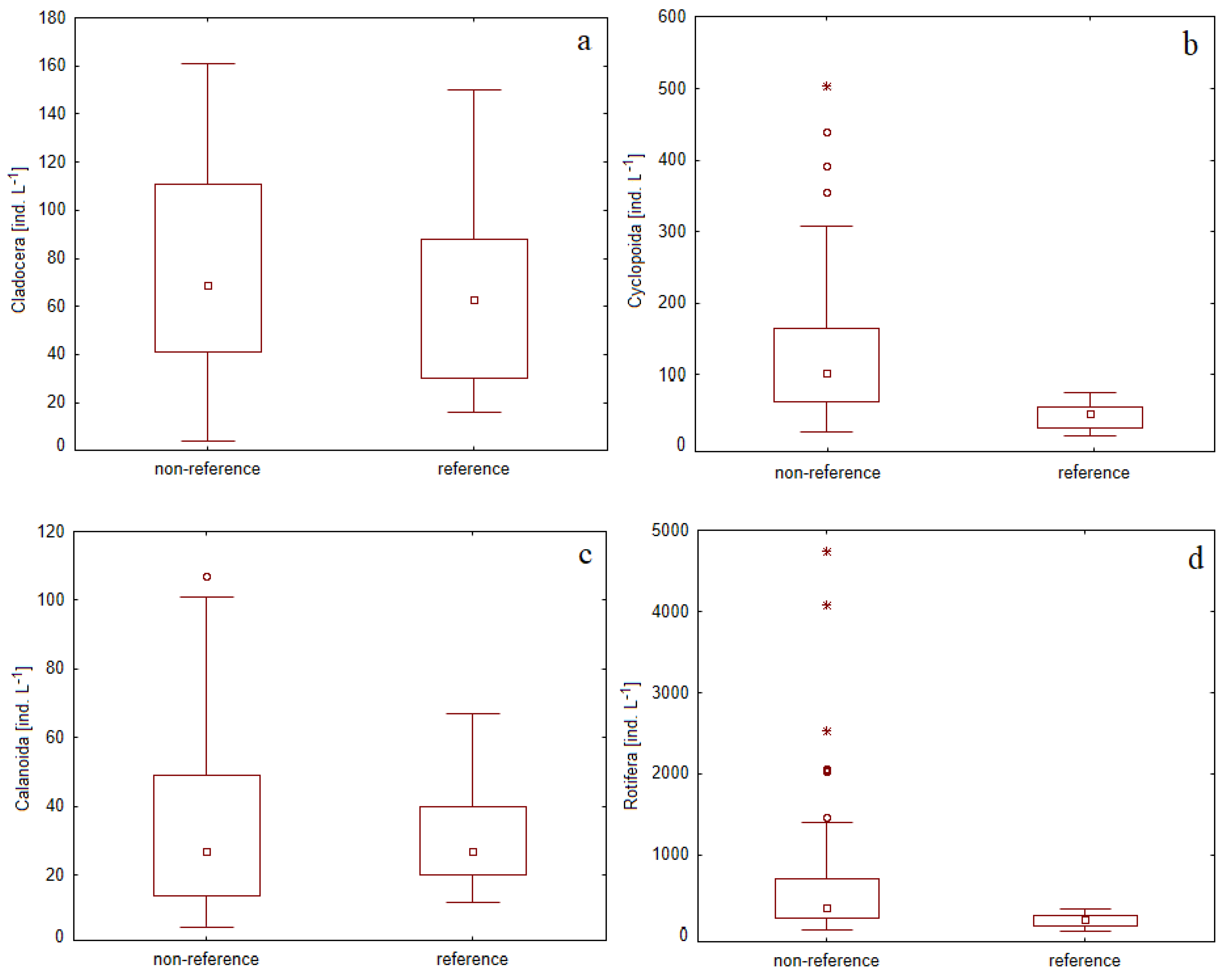 Diversity 14 00501 g002