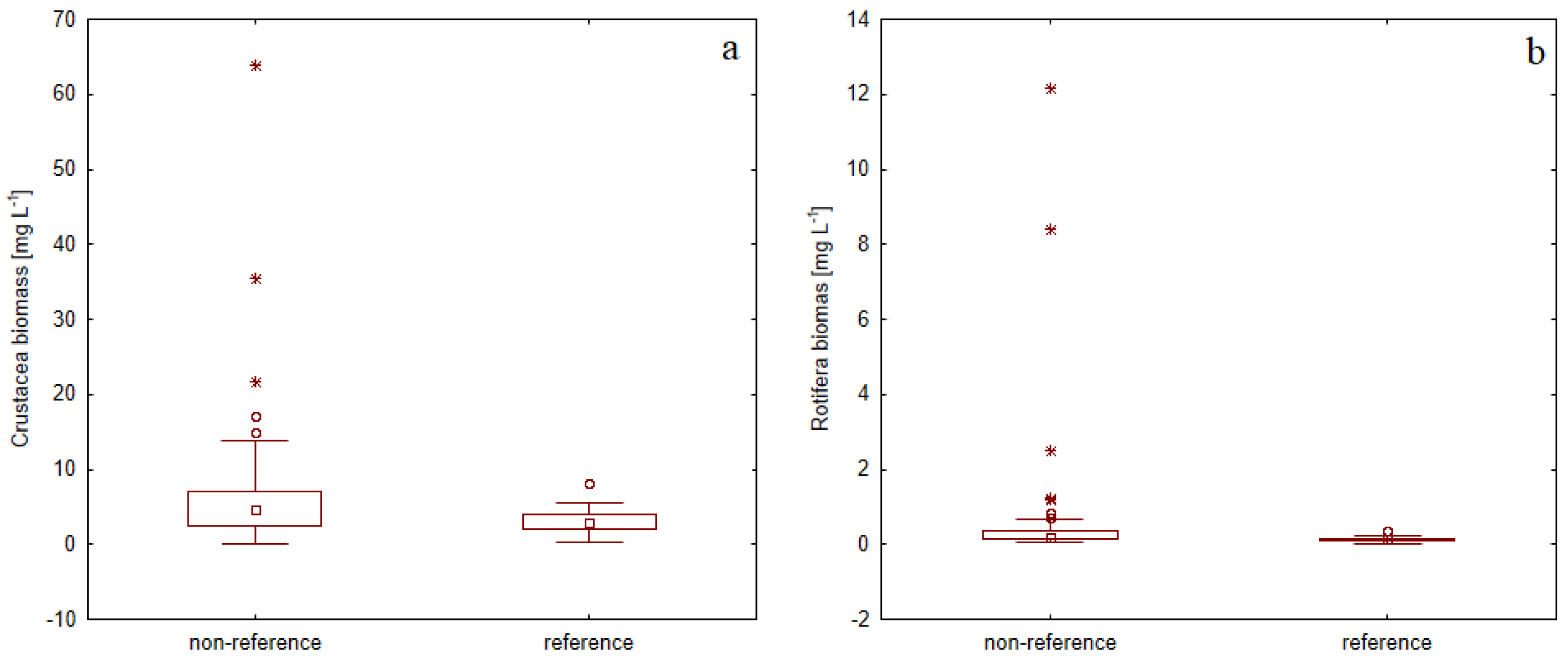 Diversity 14 00501 g003