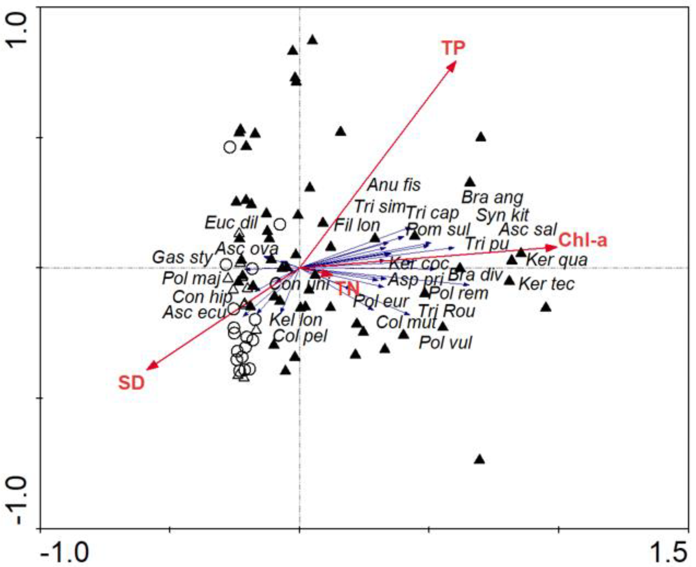 Diversity 14 00501 g005