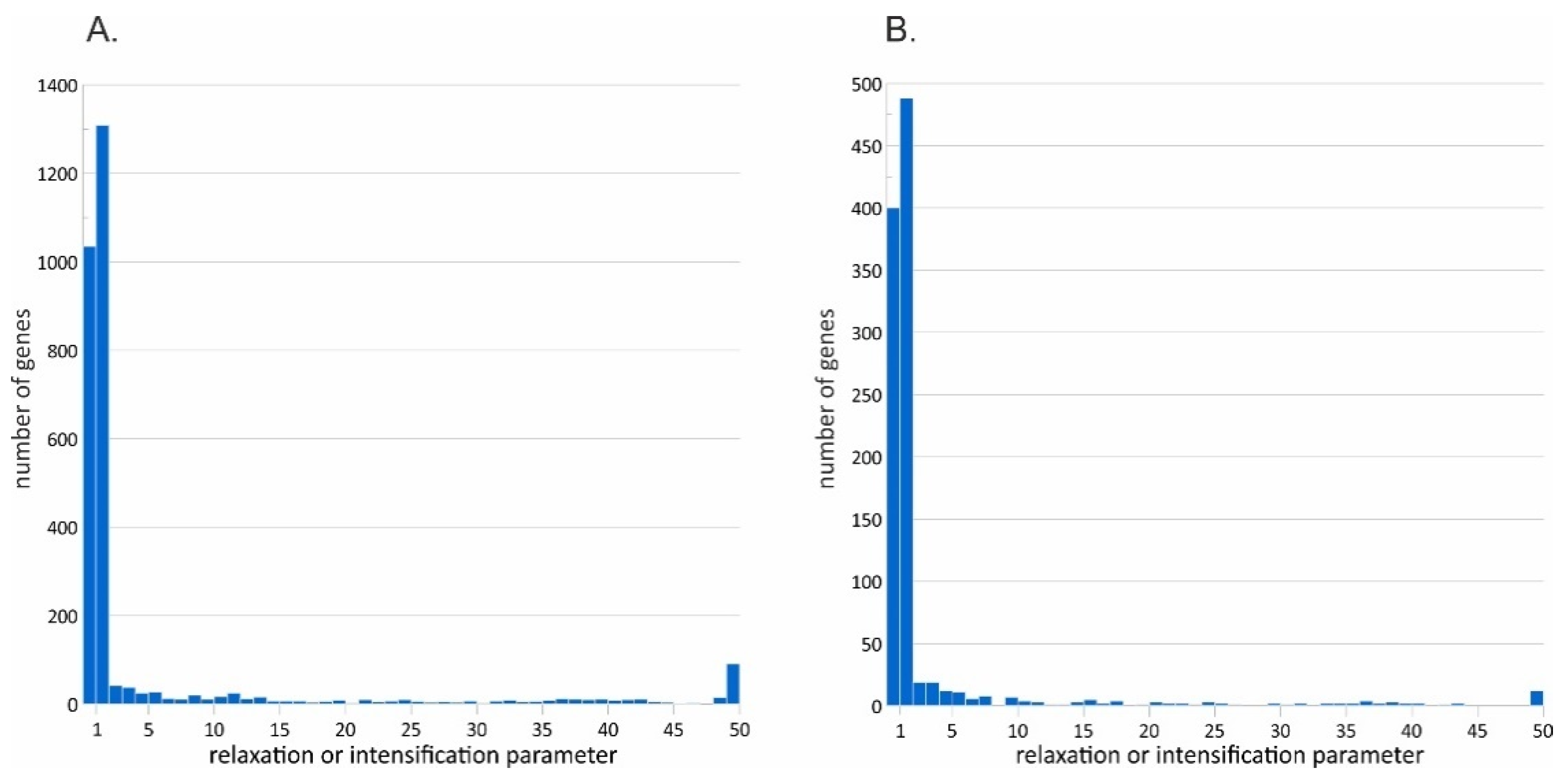 Diversity 14 00512 g005