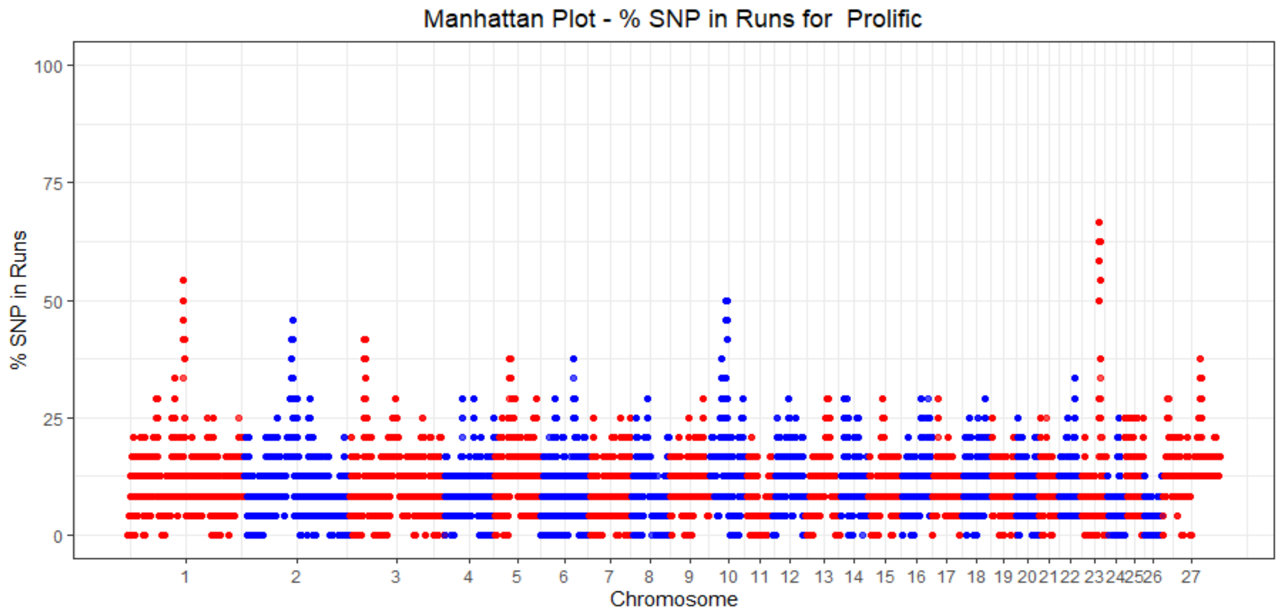 Diversity 14 00522 g003