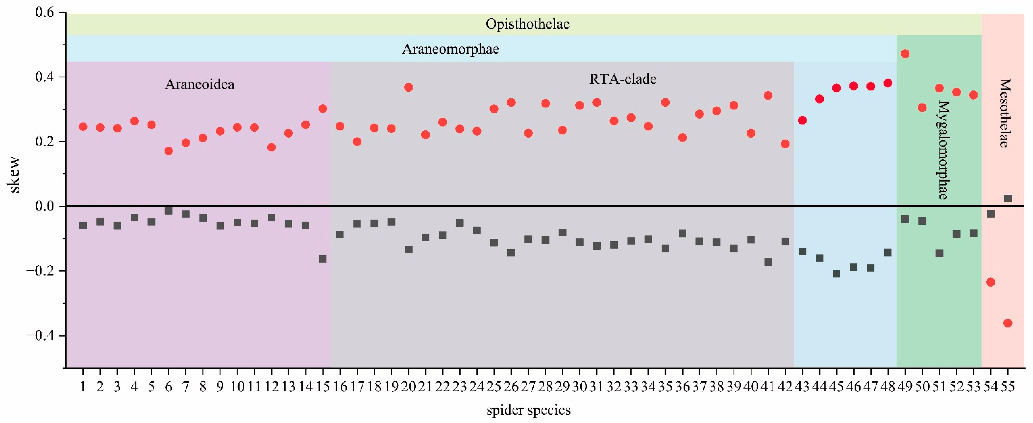 Diversity 14 00538 g003