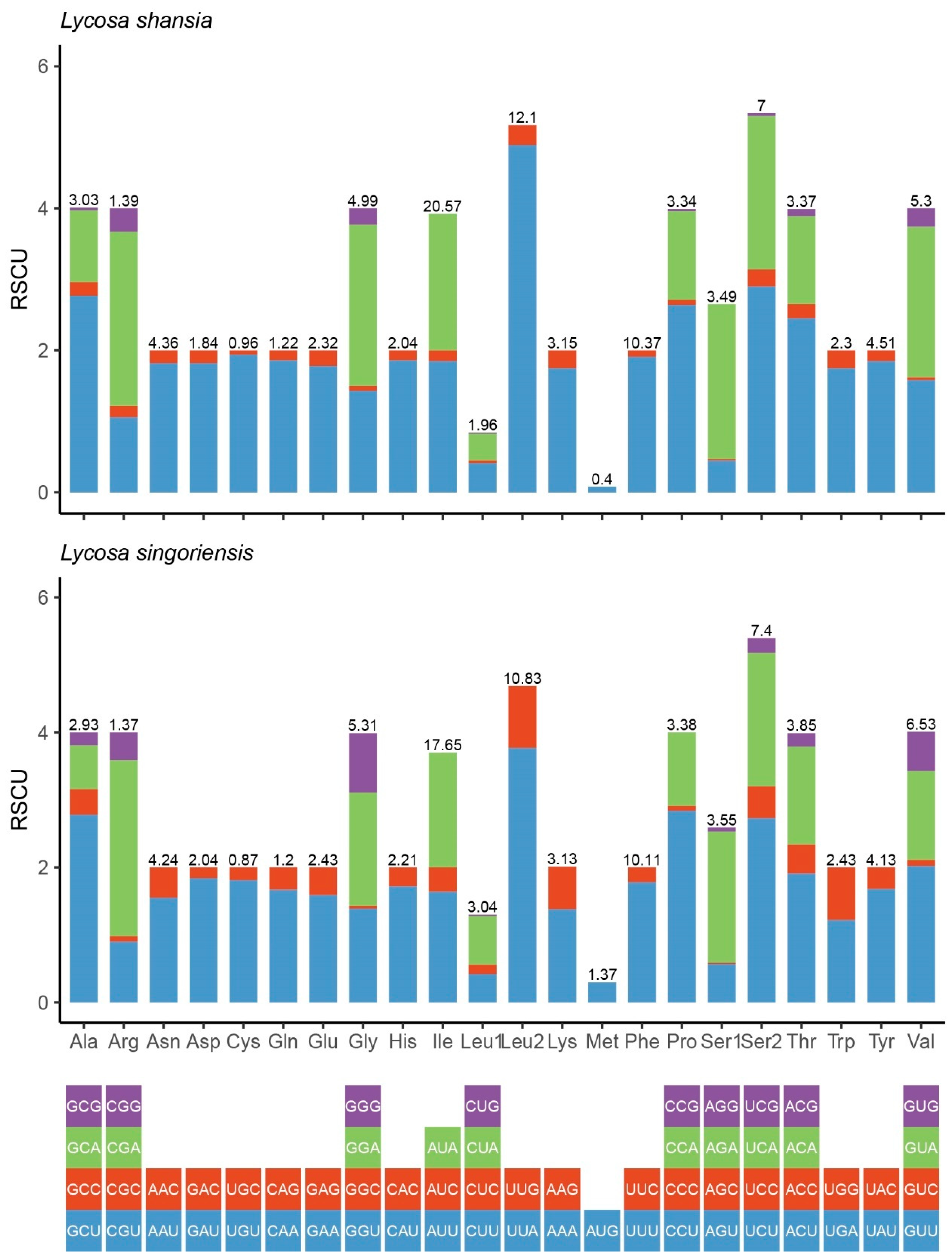 Diversity 14 00538 g004