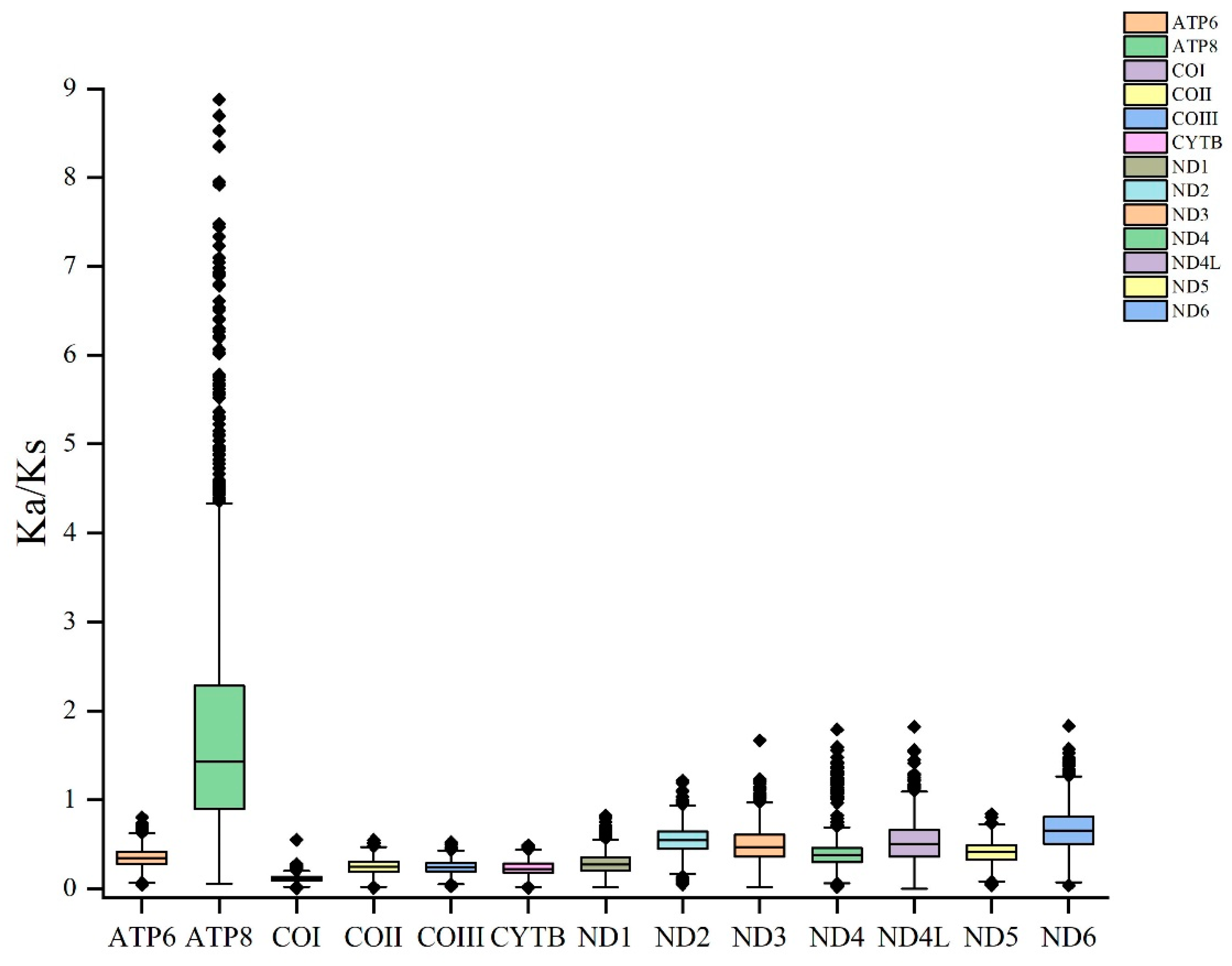 Diversity 14 00538 g005