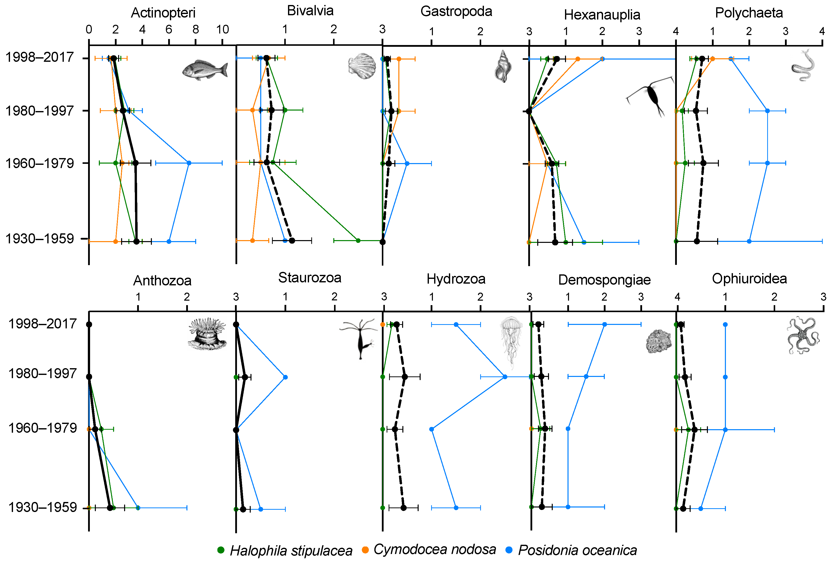 Diversity 14 00549 g003 Diversity 14 00549 g003