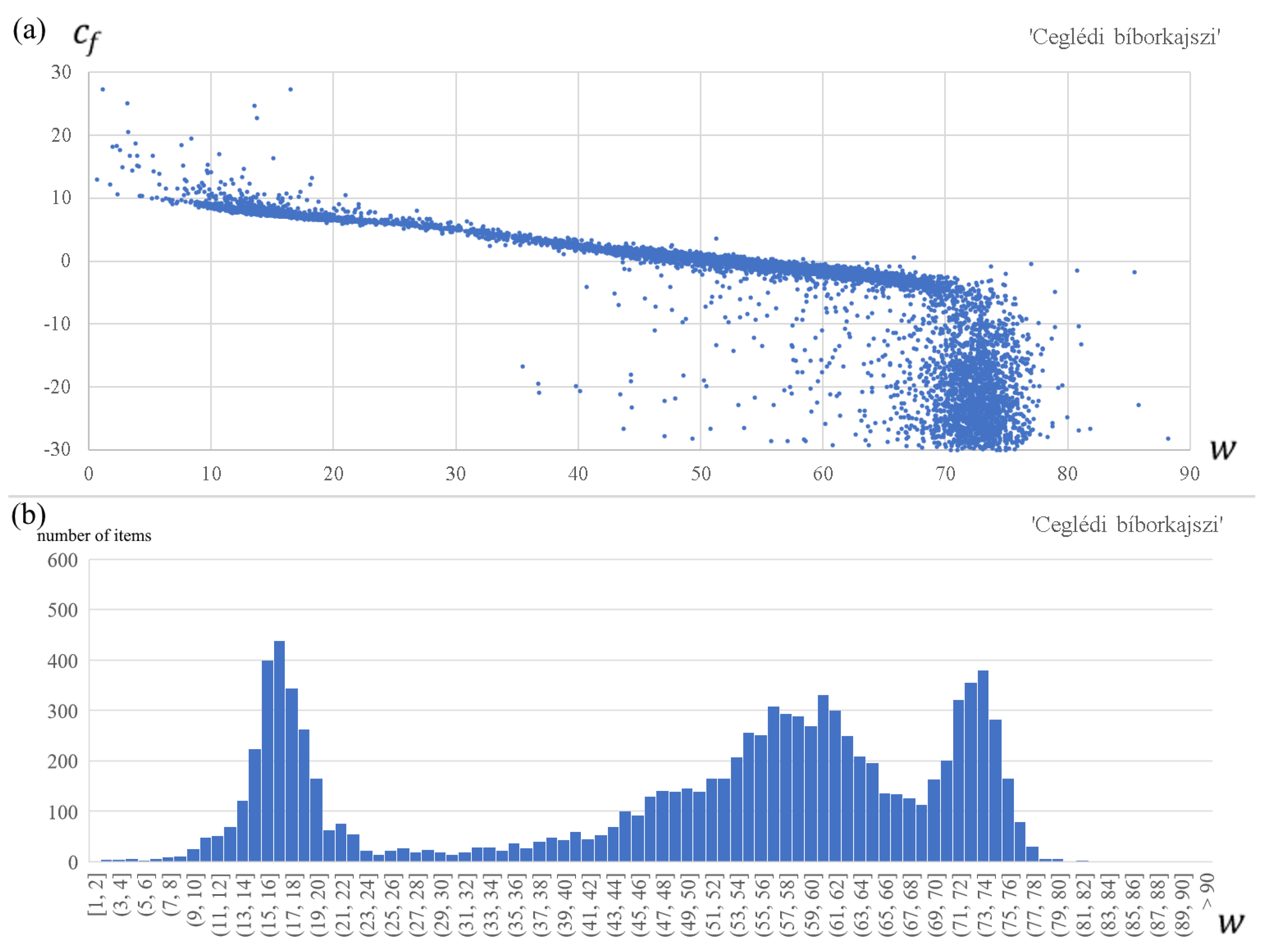 Diversity 14 00560 g002